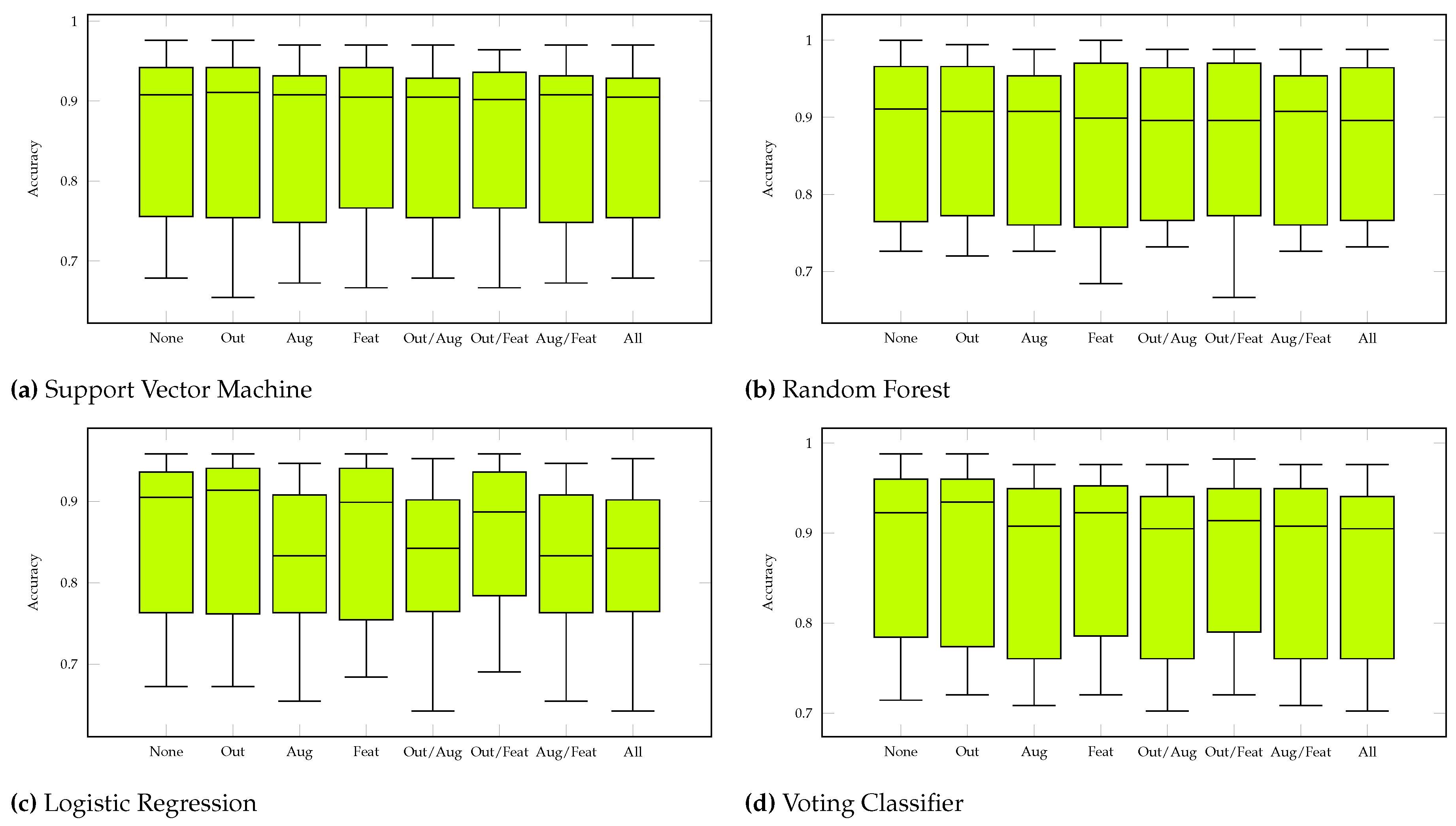 Preprints 91044 g0a2