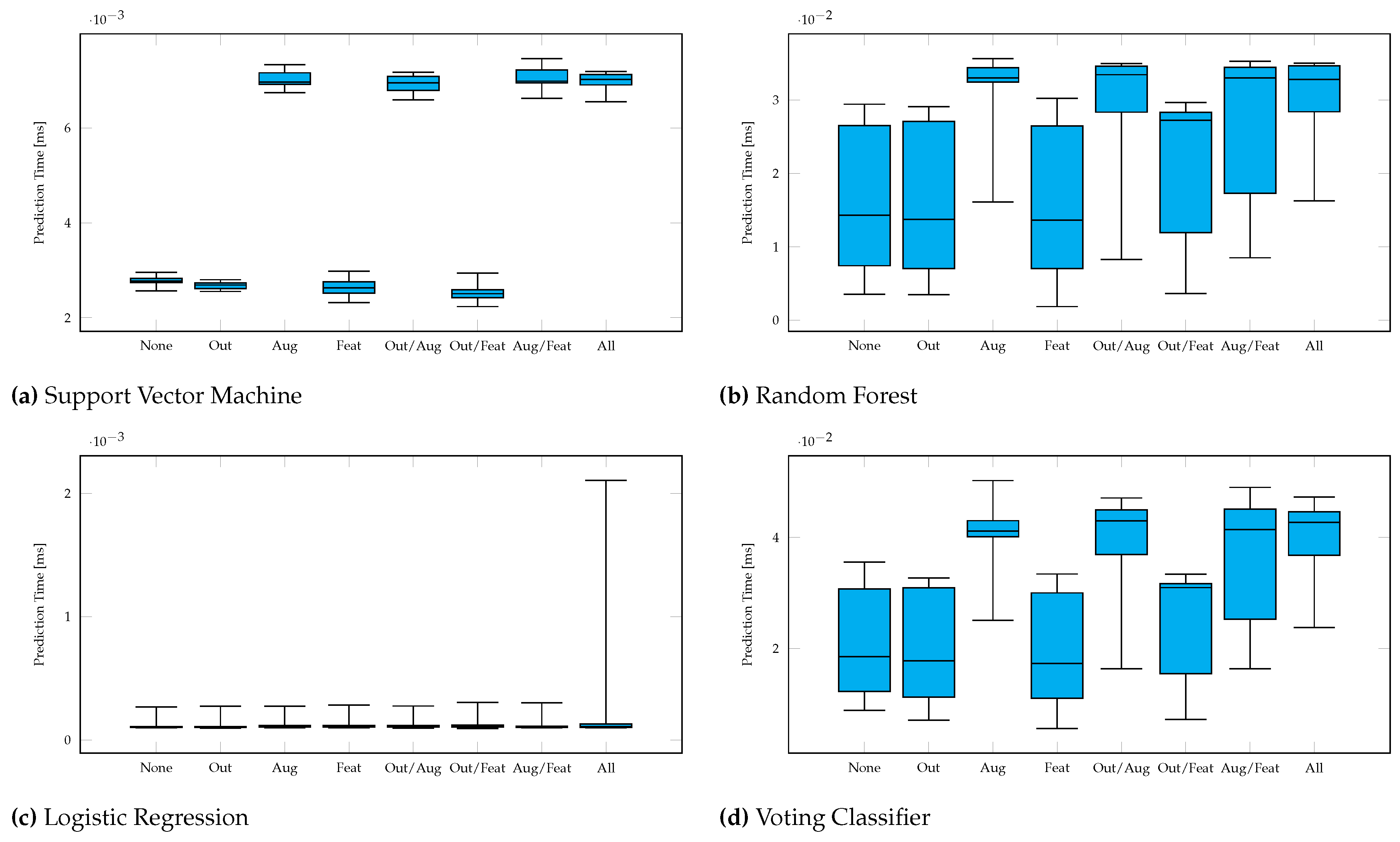Preprints 91044 g0a3