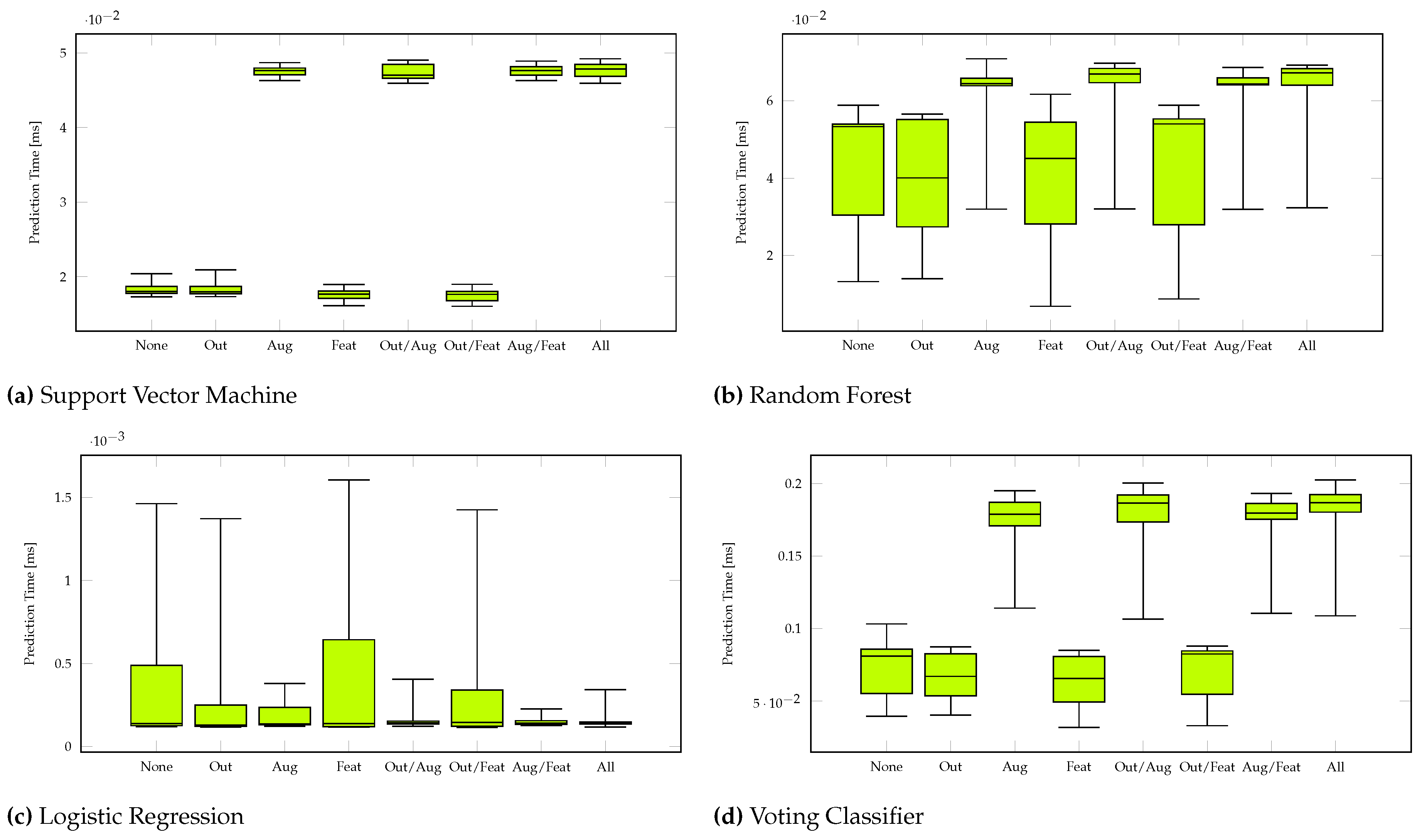 Preprints 91044 g0a4
