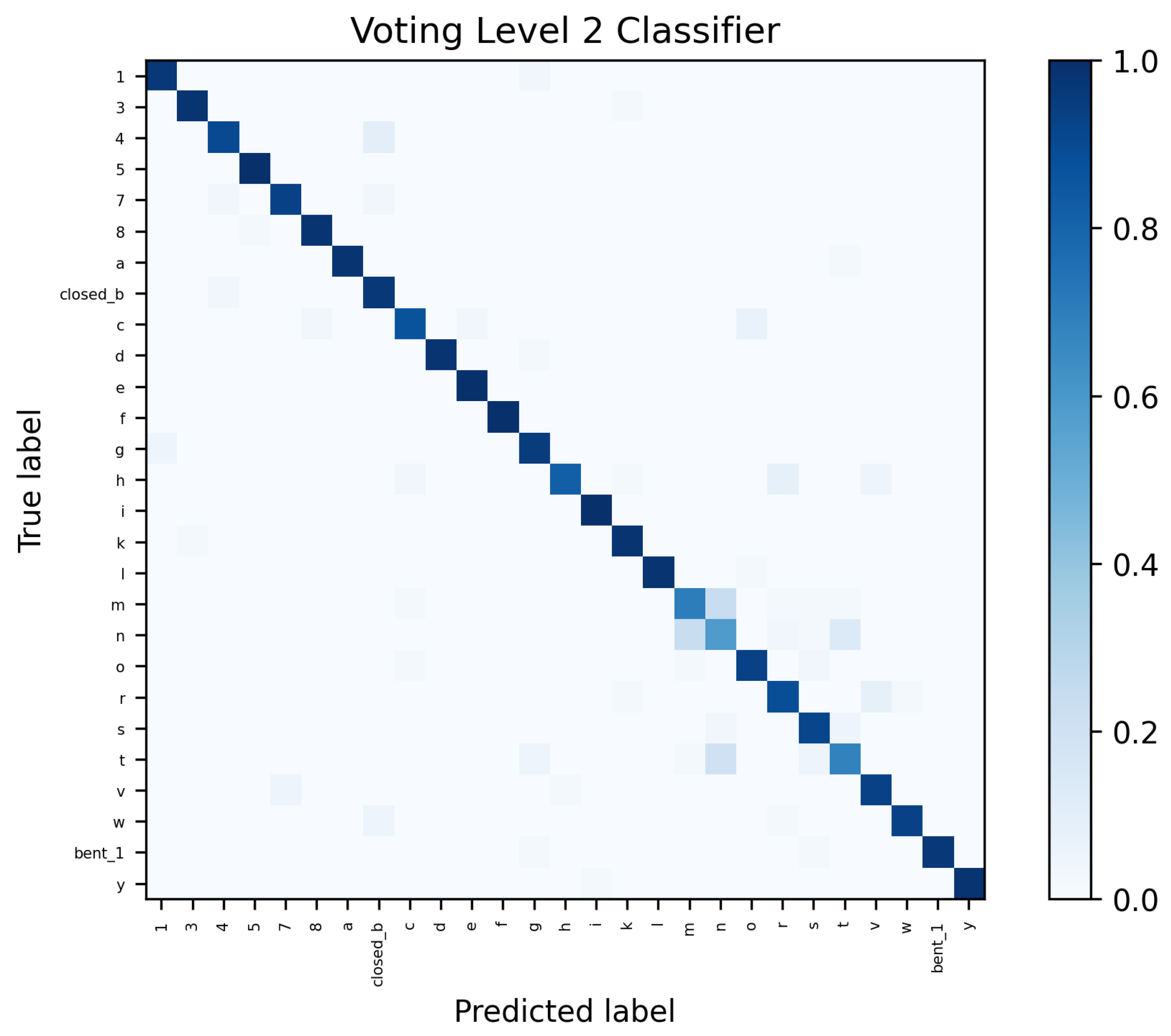 Preprints 91044 g0a5