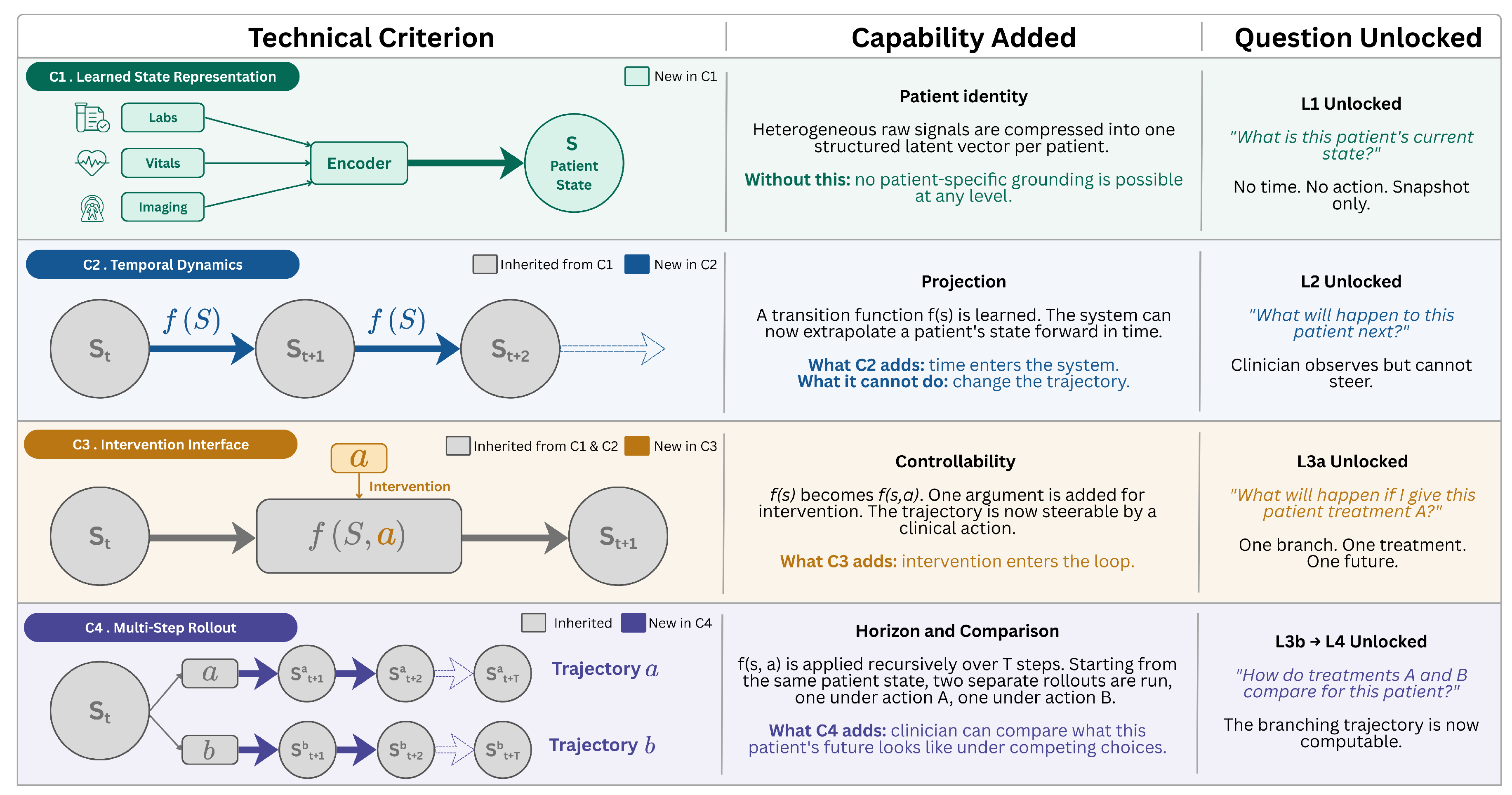 Preprints 210845 g001