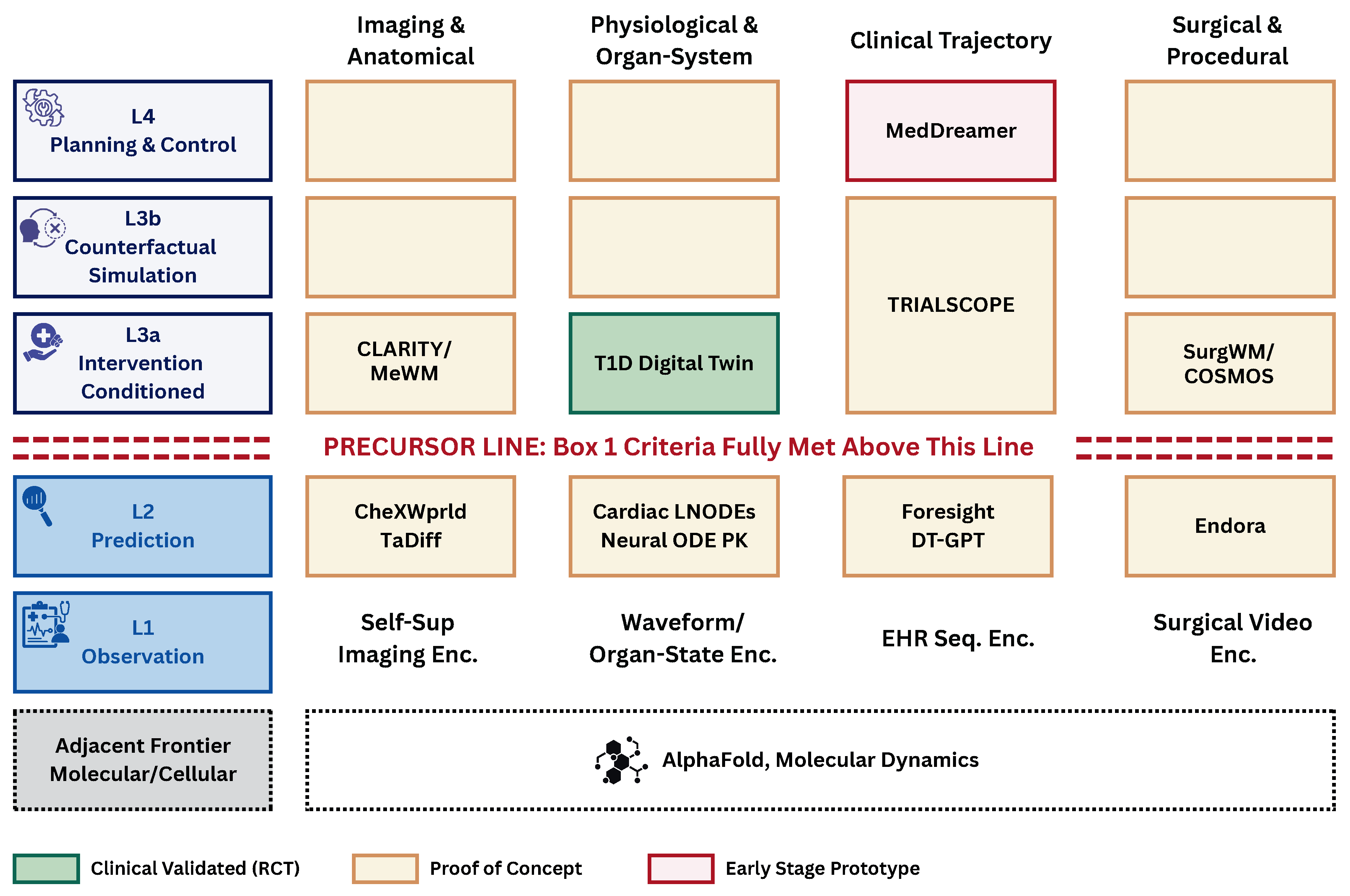 Preprints 210845 g003