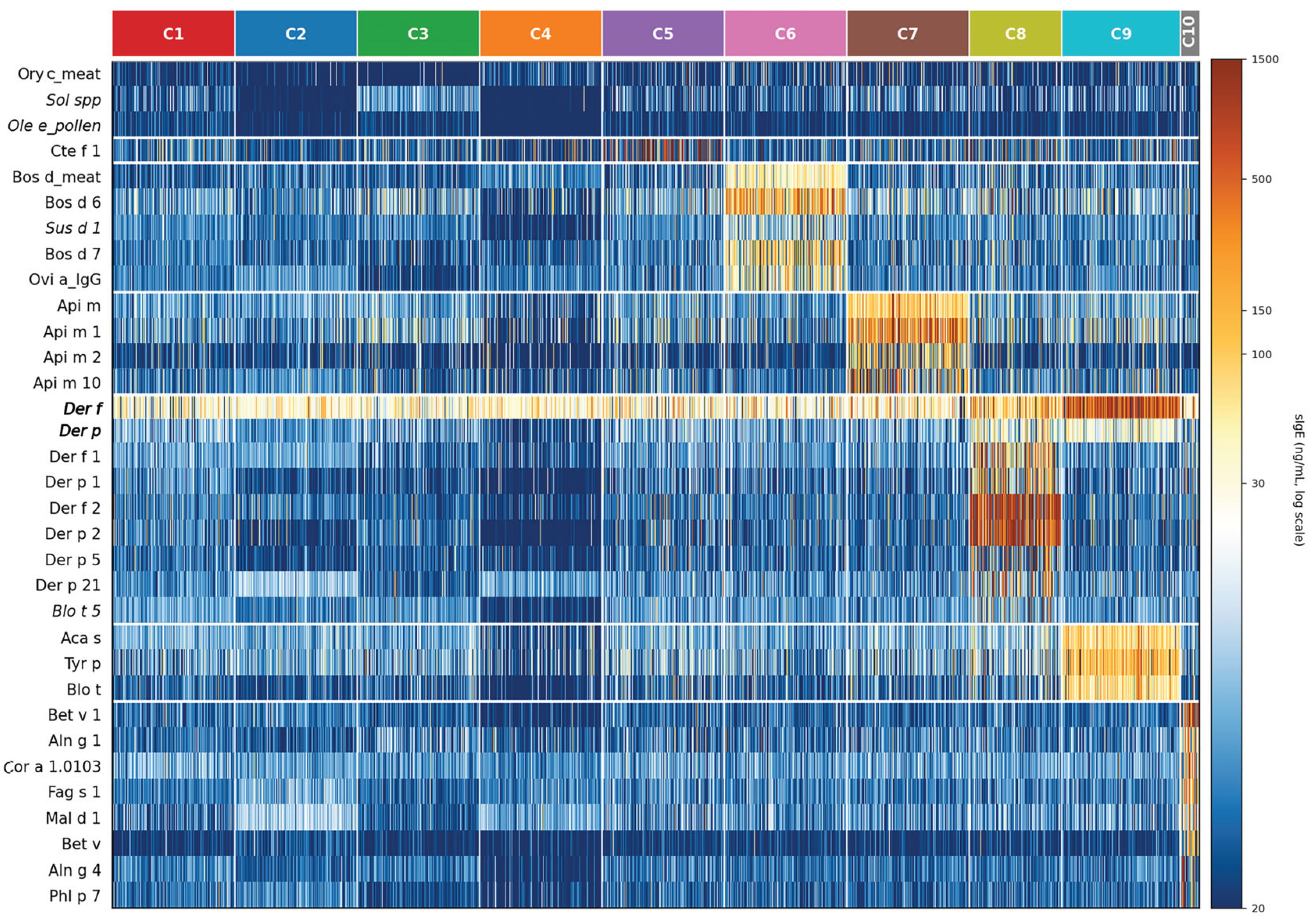 Preprints 221302 g001 Preprints 221302 g001