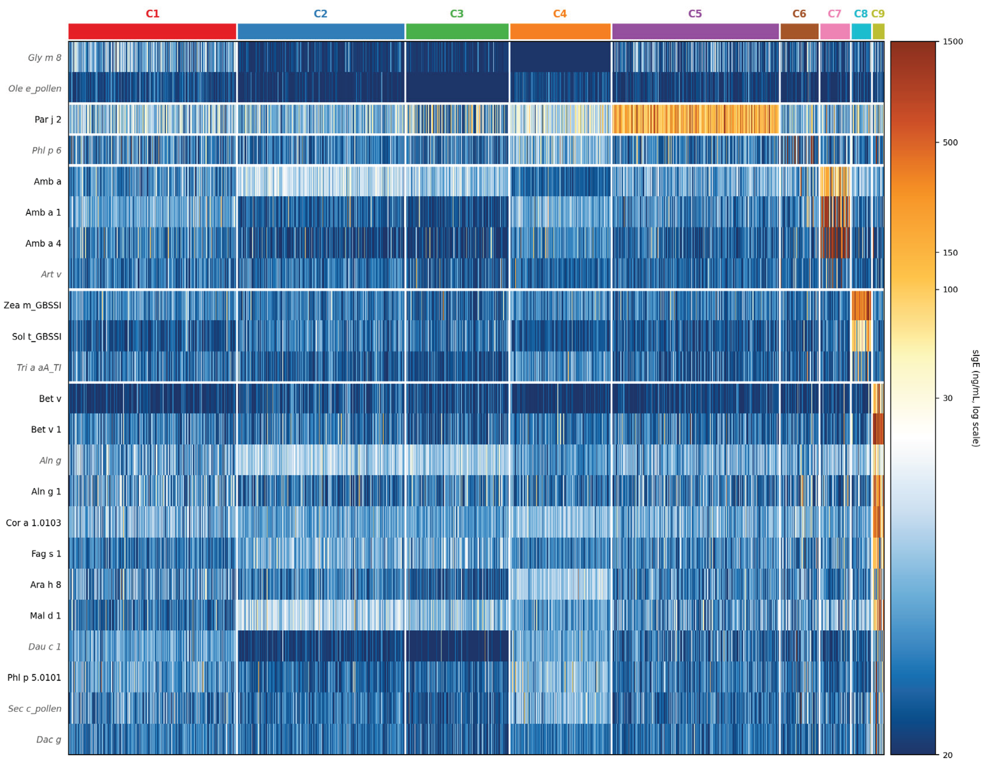 Preprints 221302 g002 Preprints 221302 g002
