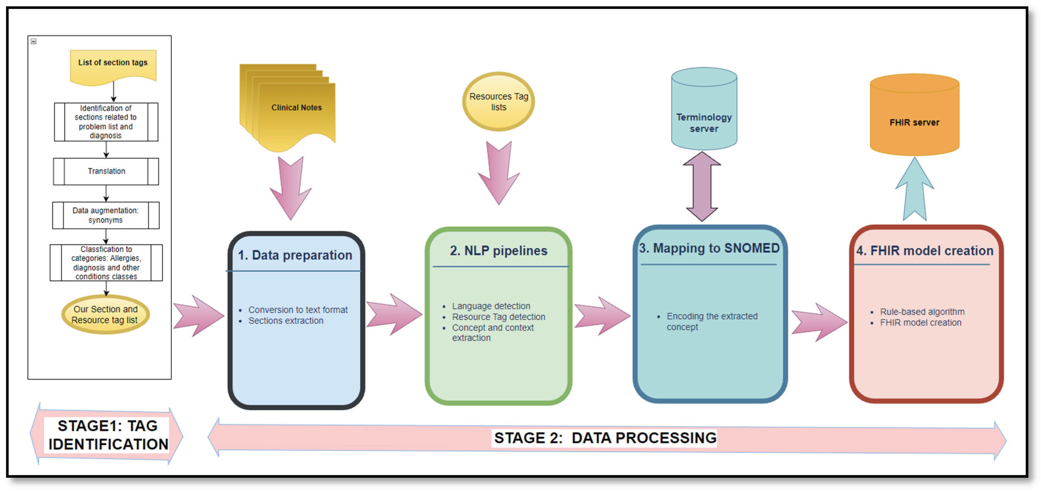 Preprints 176117 g001