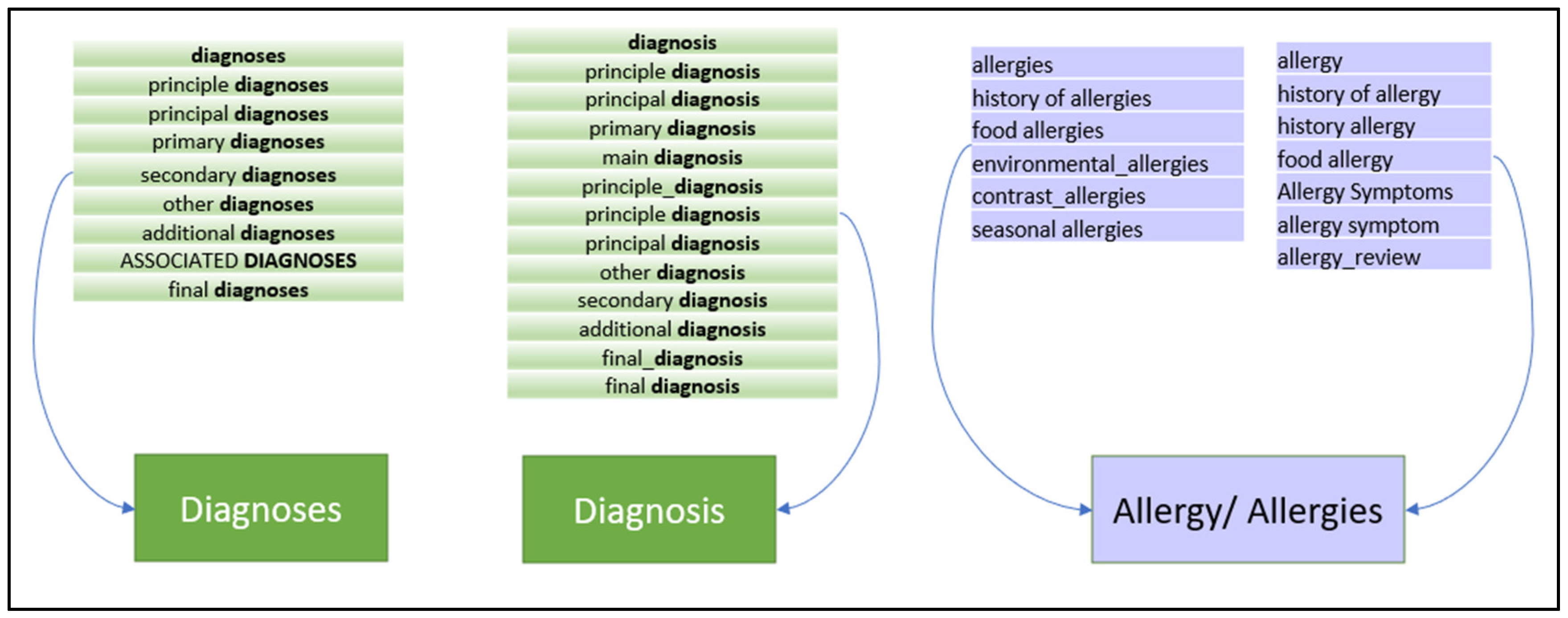 Preprints 176117 g002