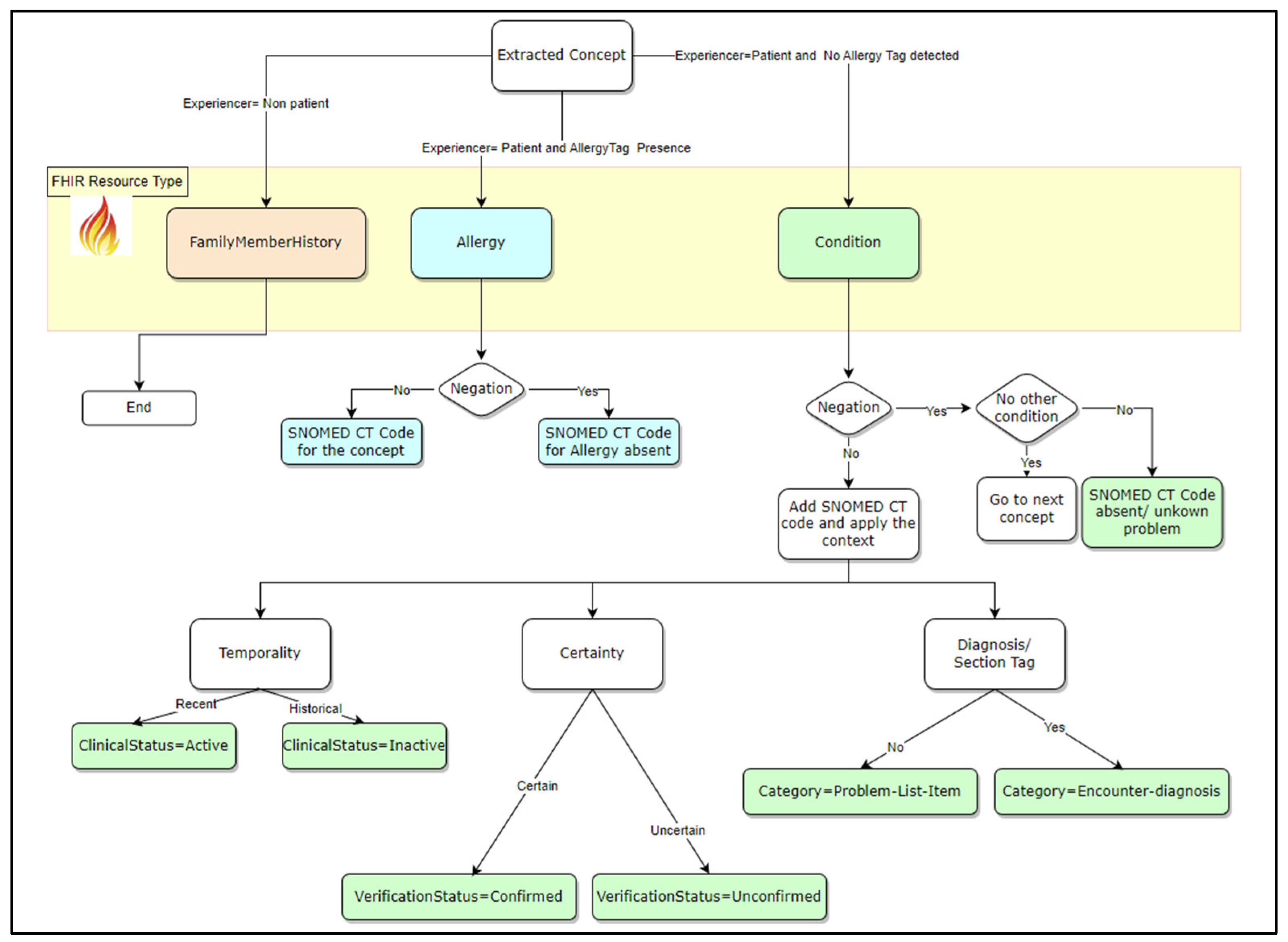 Preprints 176117 g003