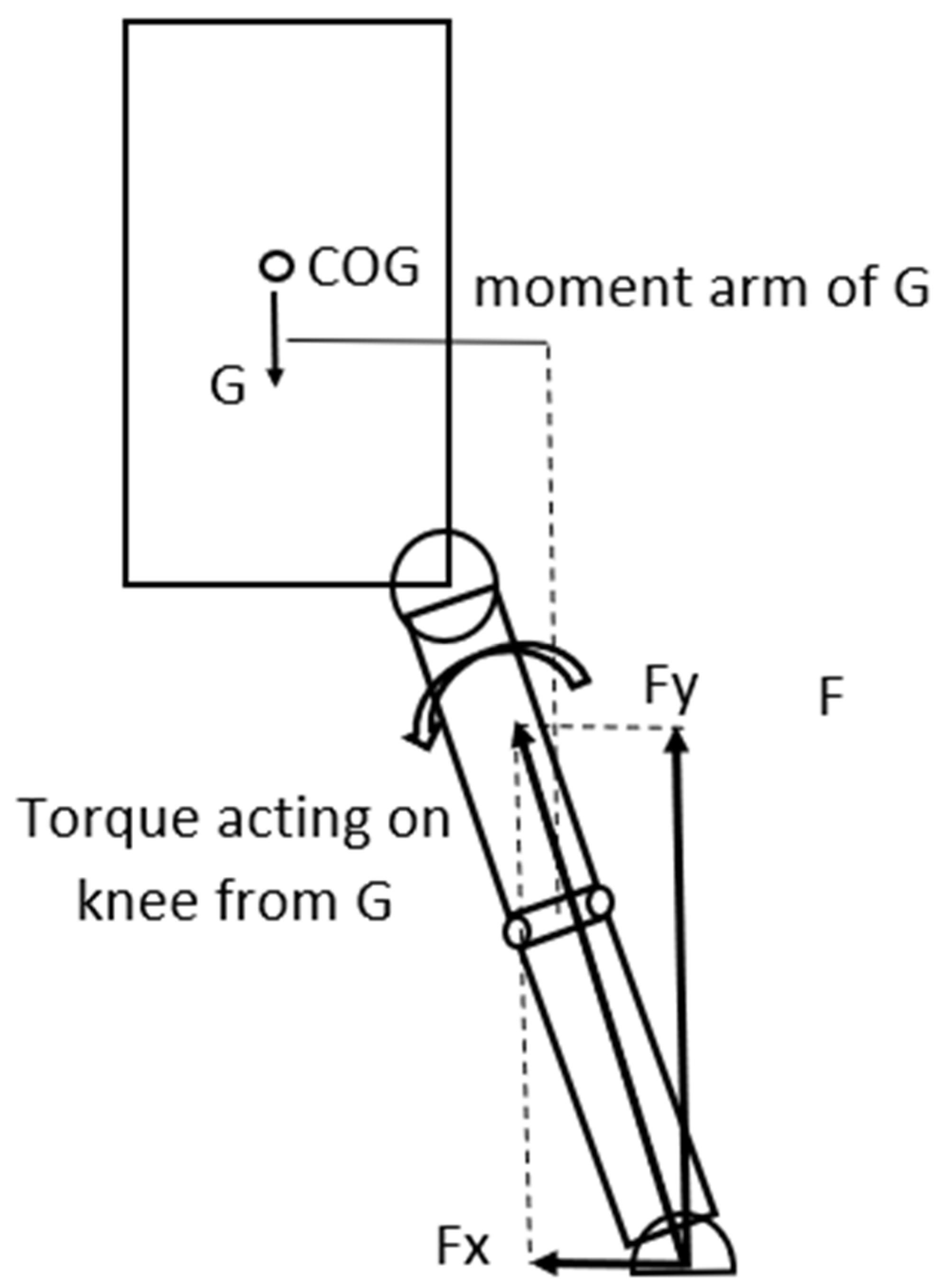 Preprints 177583 g003