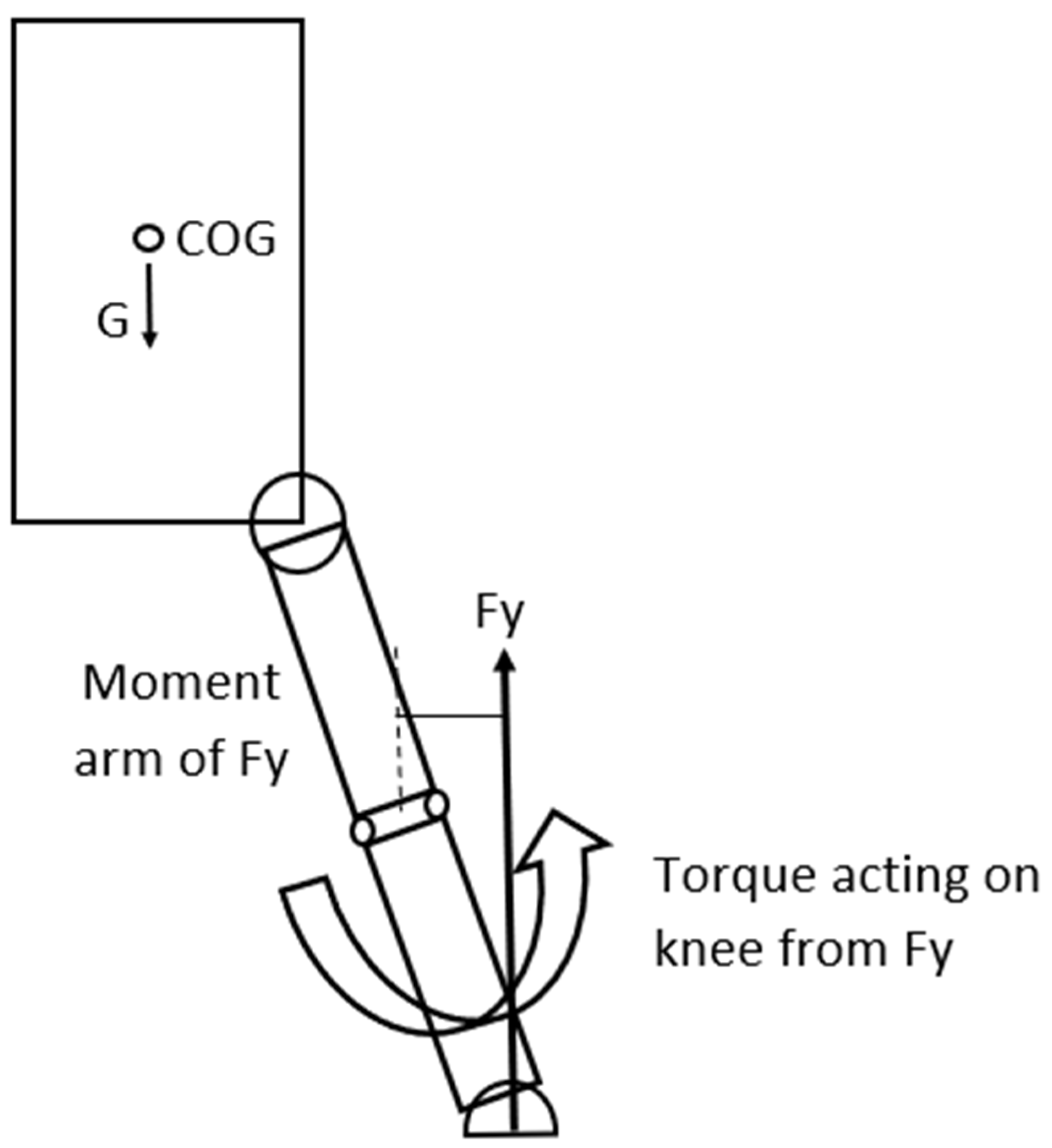 Preprints 177583 g004
