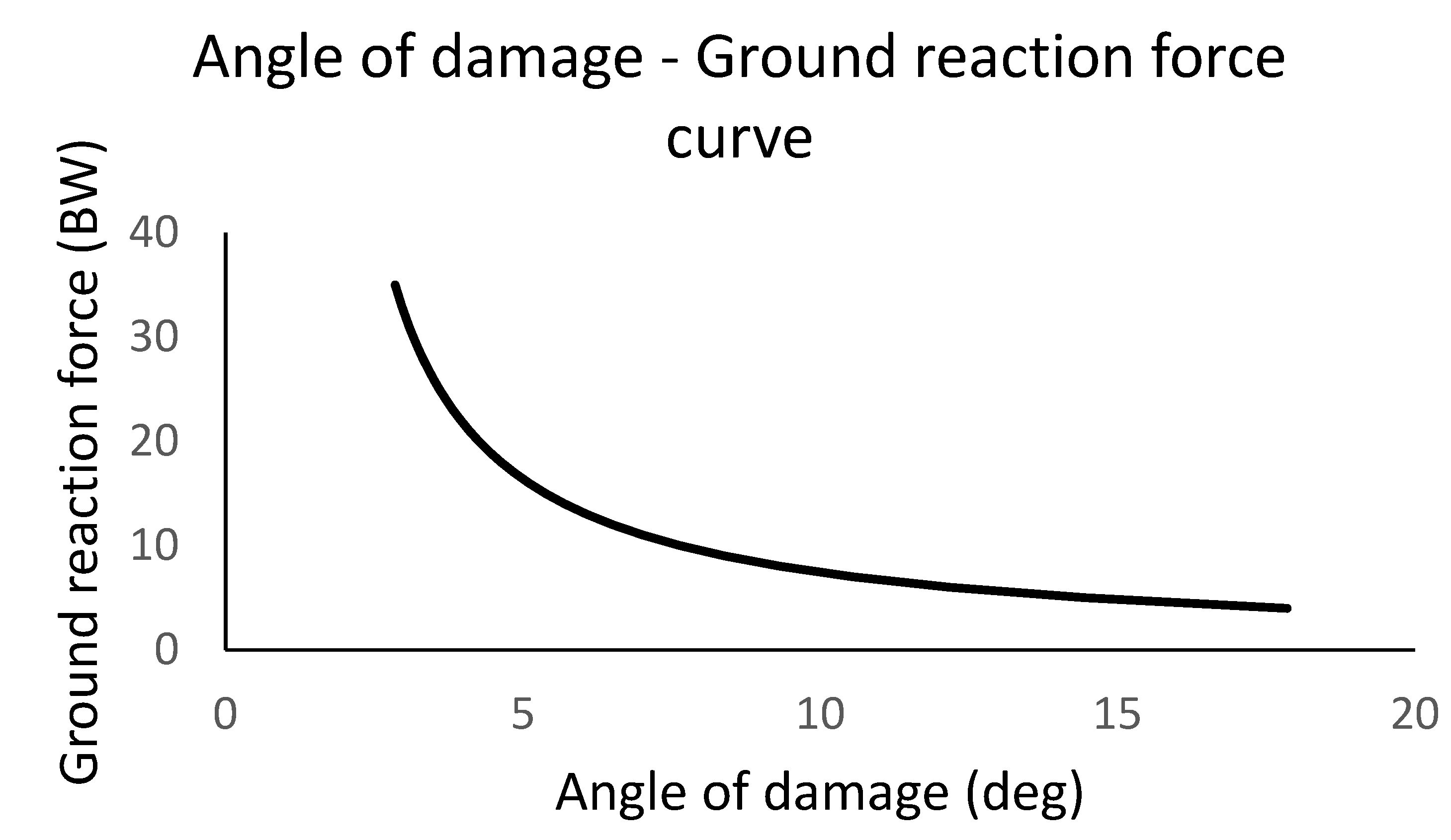 Preprints 177583 g008