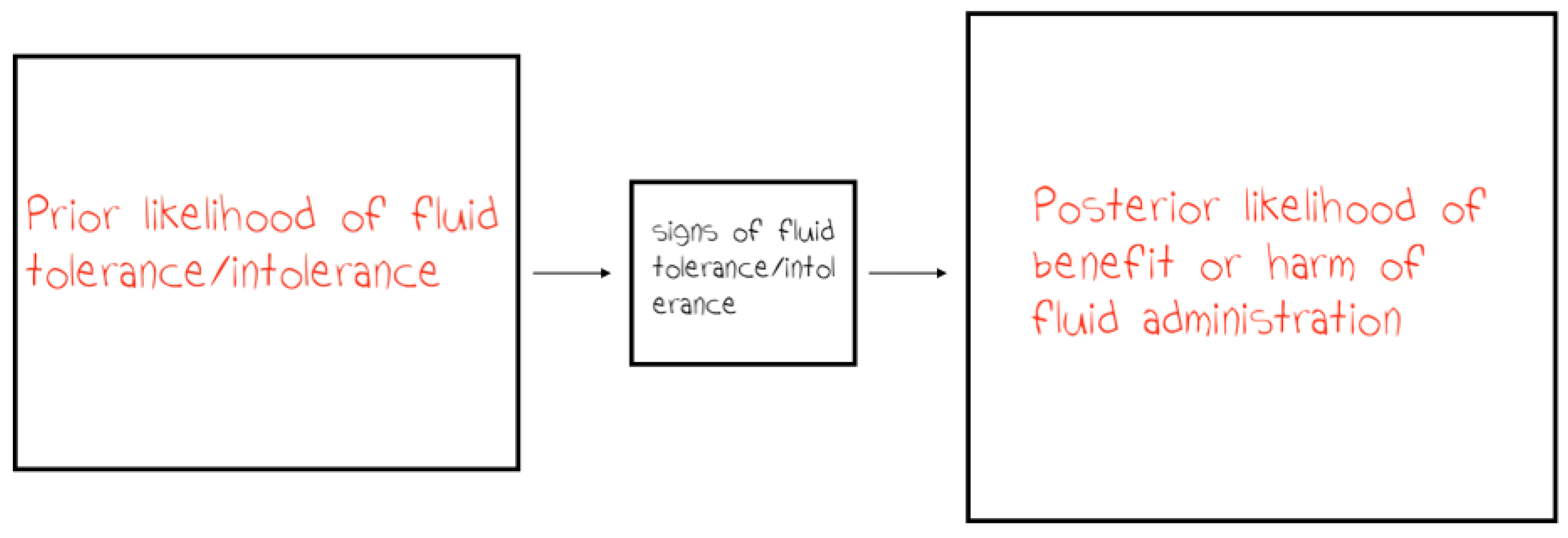 Preprints 177500 g004