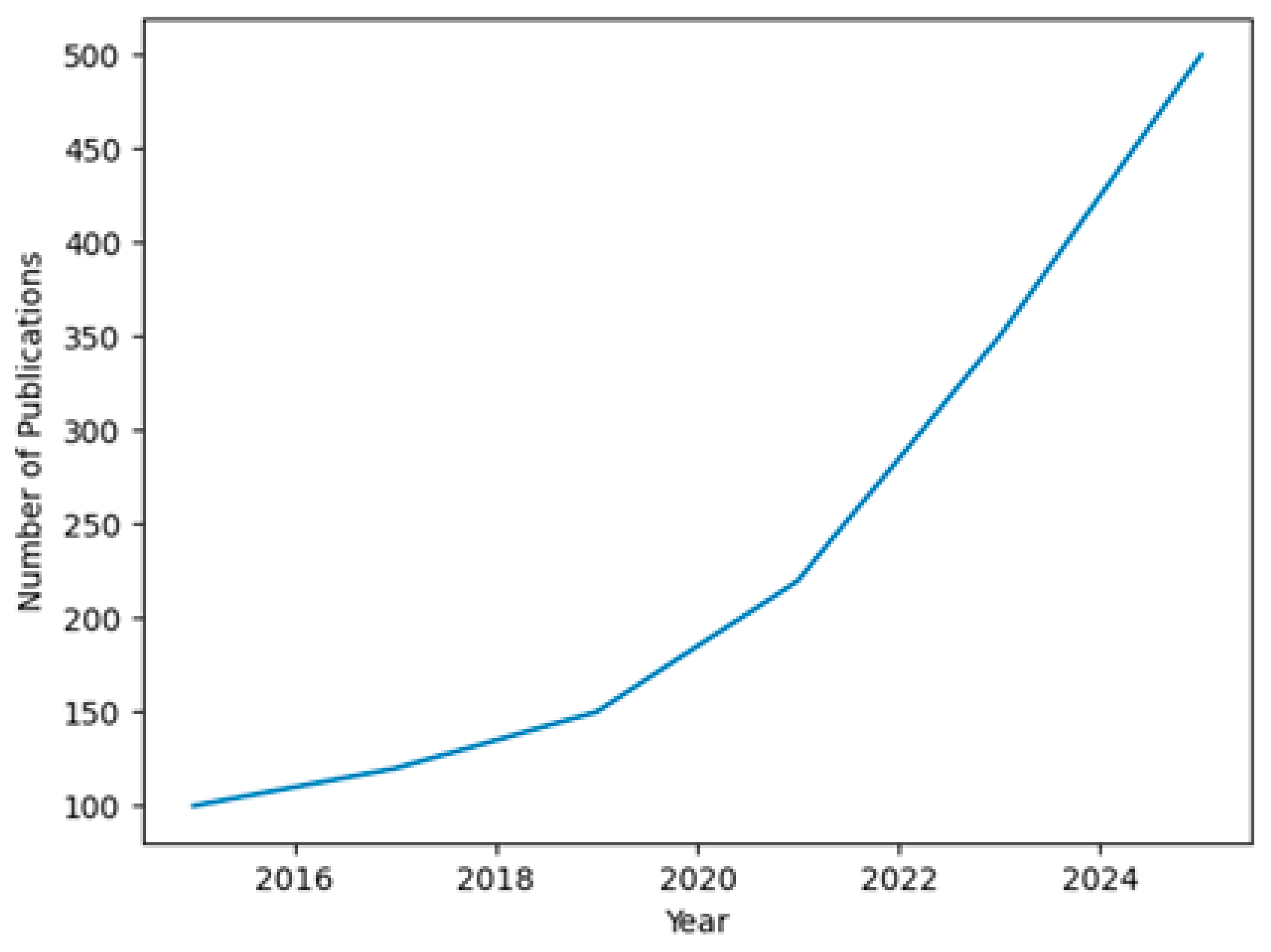 Preprints 226402 g002 Preprints 226402 g002