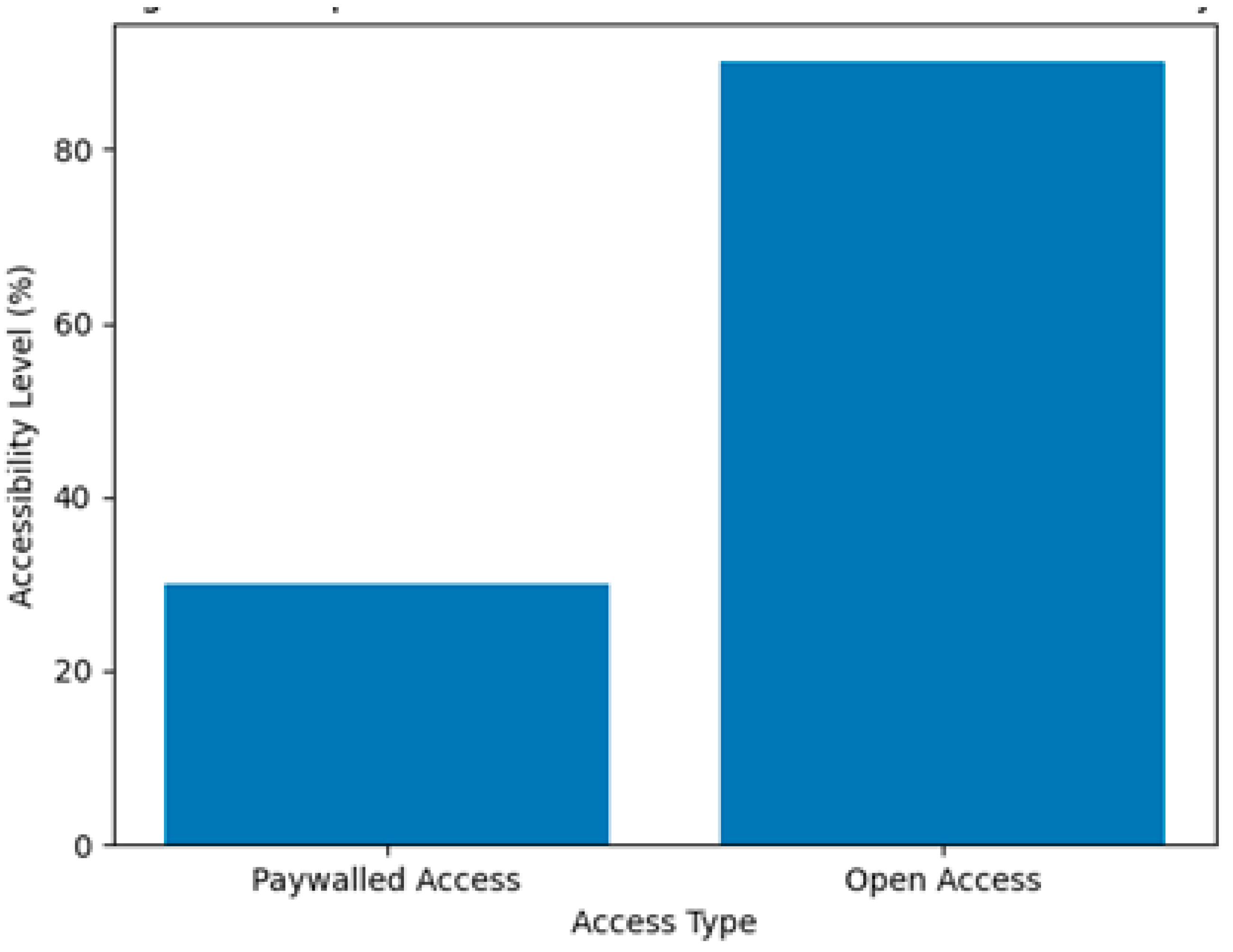Preprints 226402 g005 Preprints 226402 g005