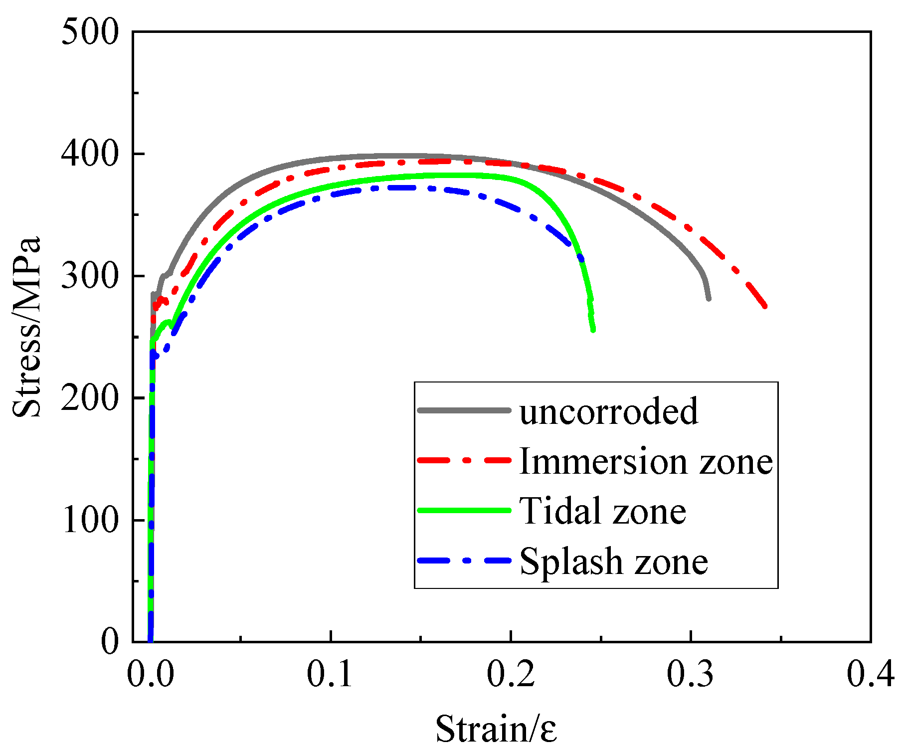 Preprints 92935 g006