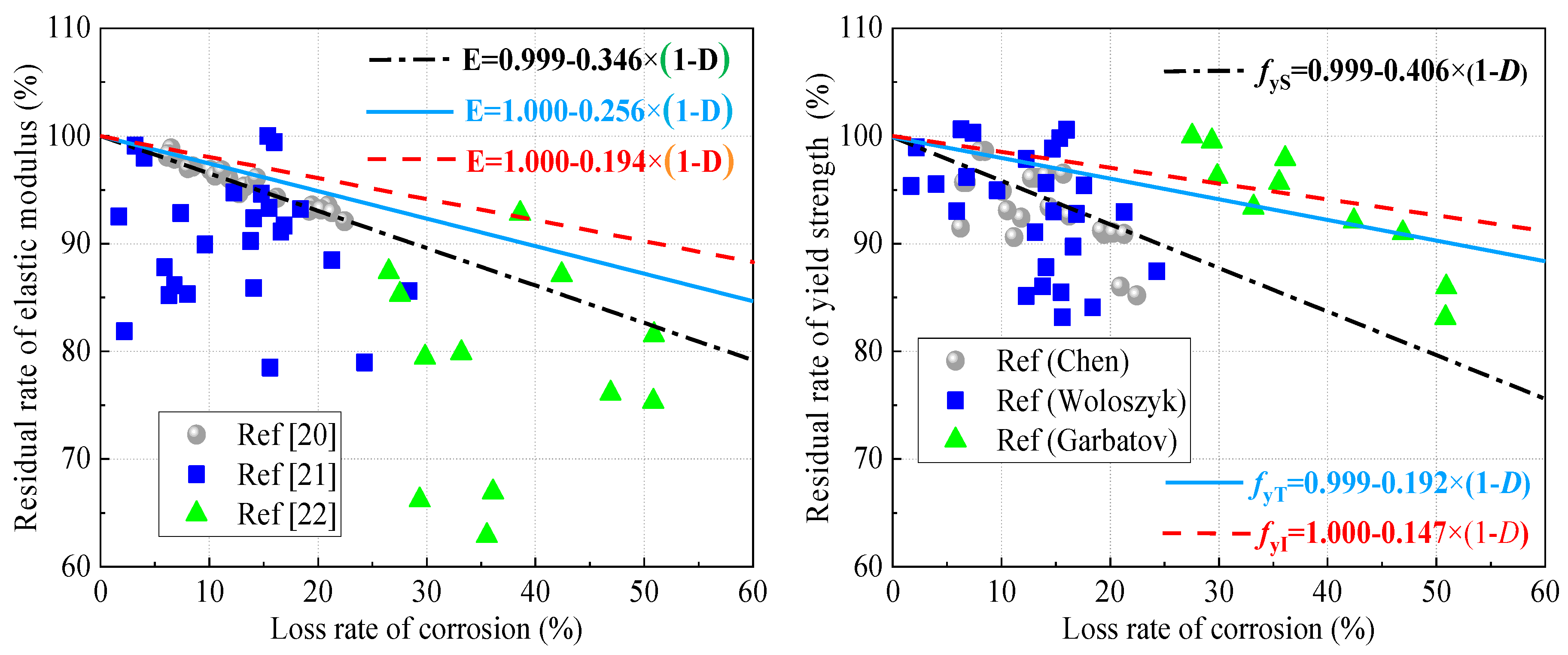 Preprints 92935 g008