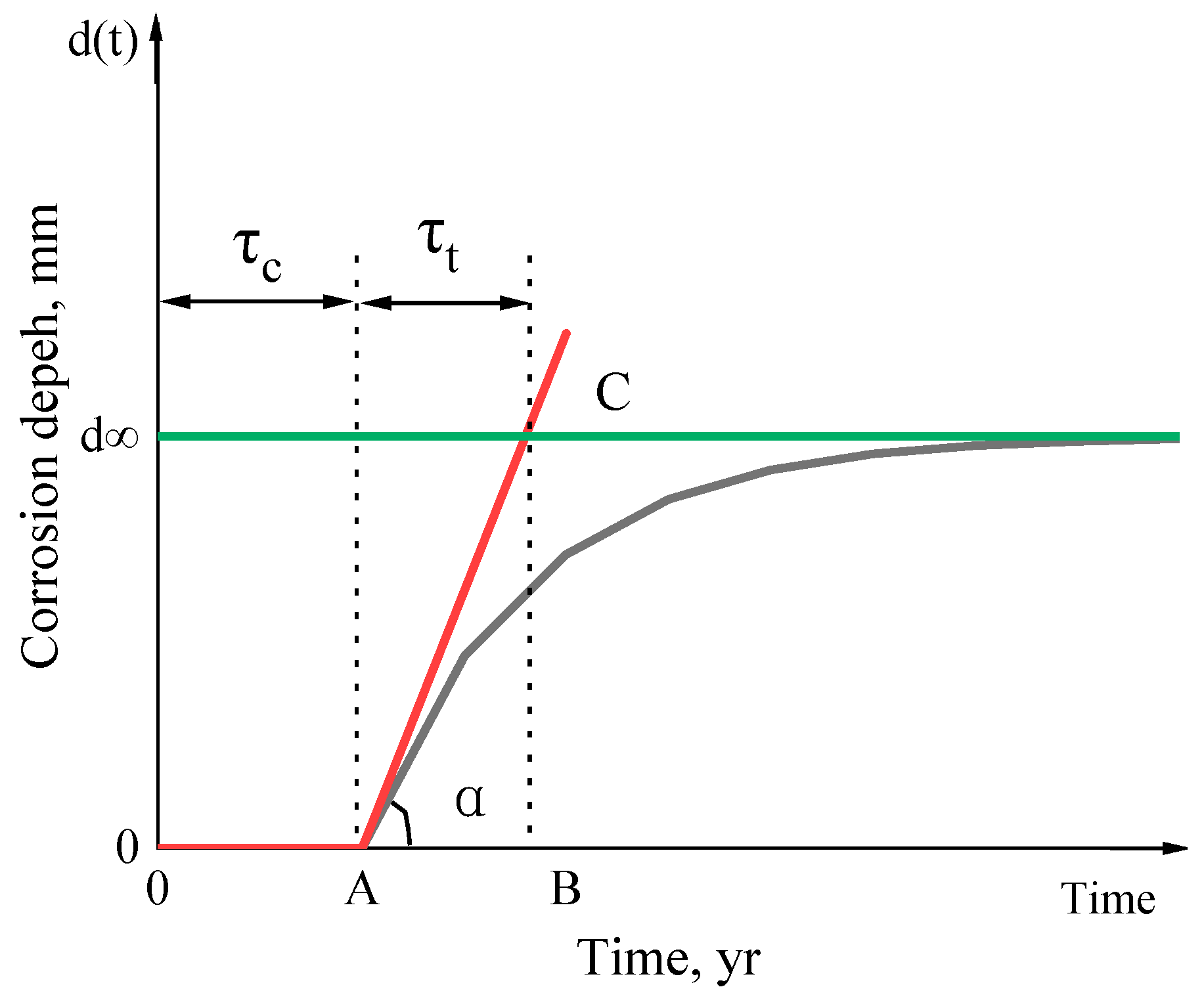 Preprints 92935 g012