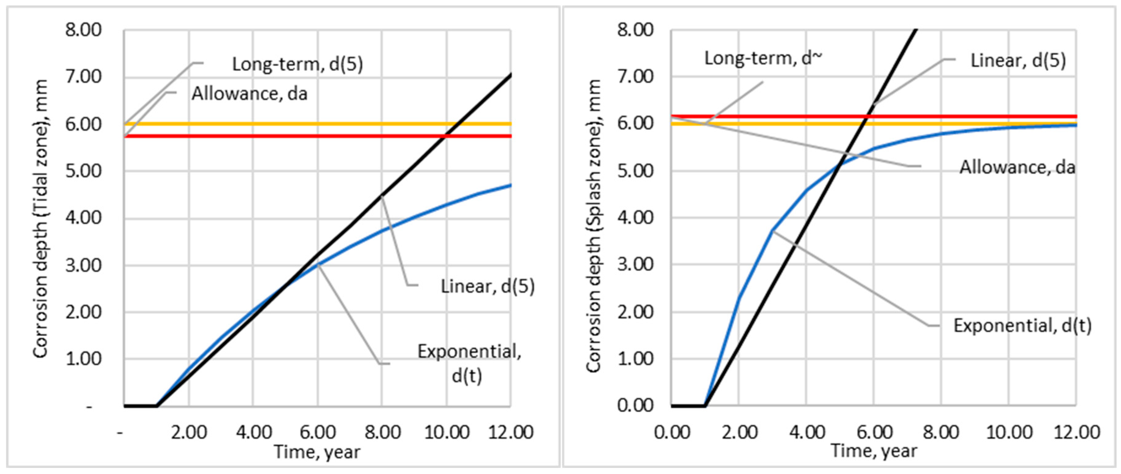 Preprints 92935 g013