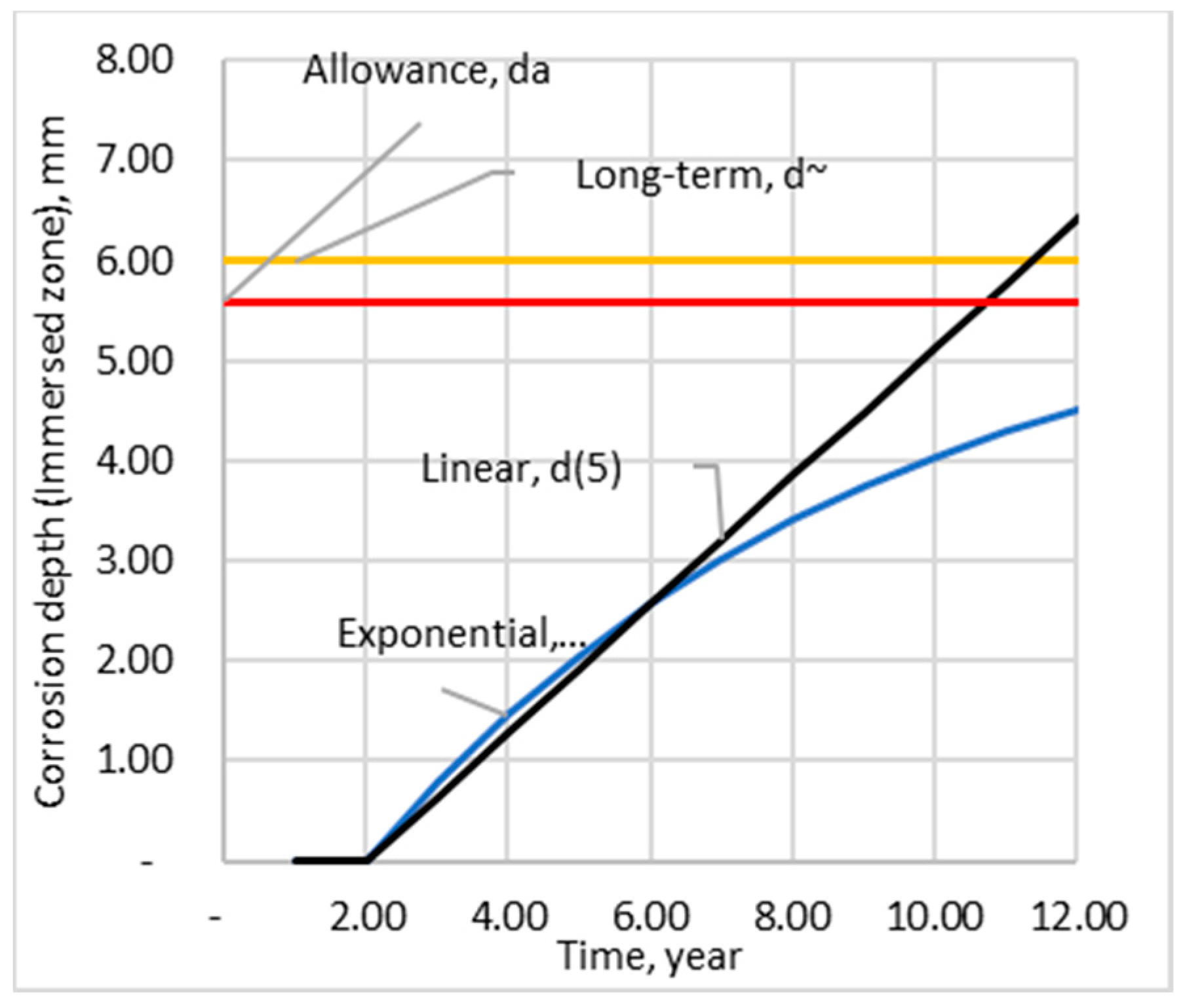 Preprints 92935 g014