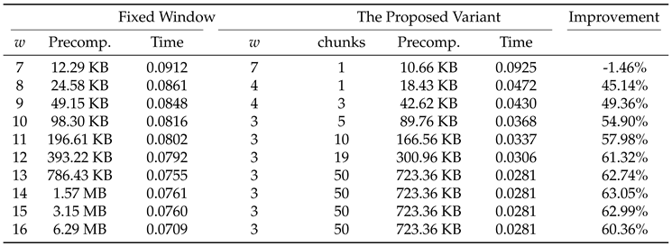 Preprints 205962 i001