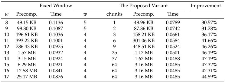 Preprints 205962 i002