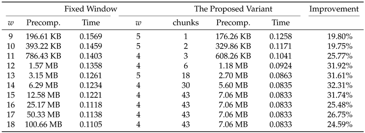 Preprints 205962 i003