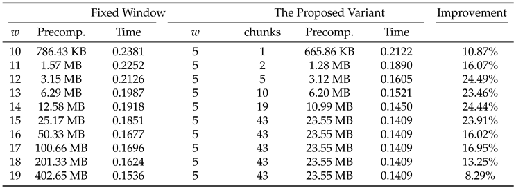 Preprints 205962 i004