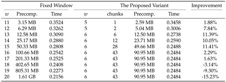 Preprints 205962 i005