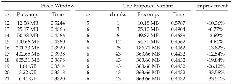 Preprints 205962 i006