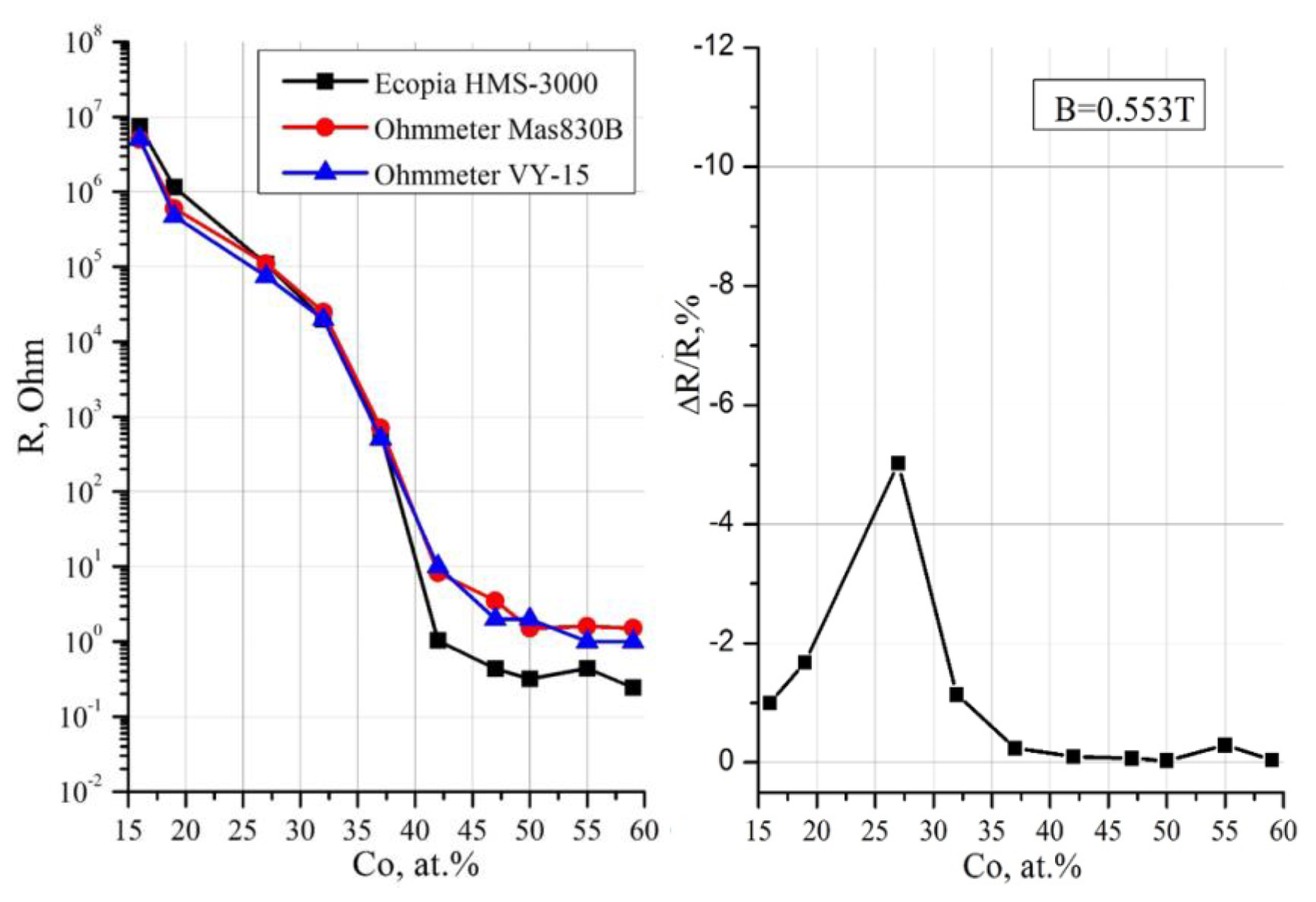 Preprints 145119 g003