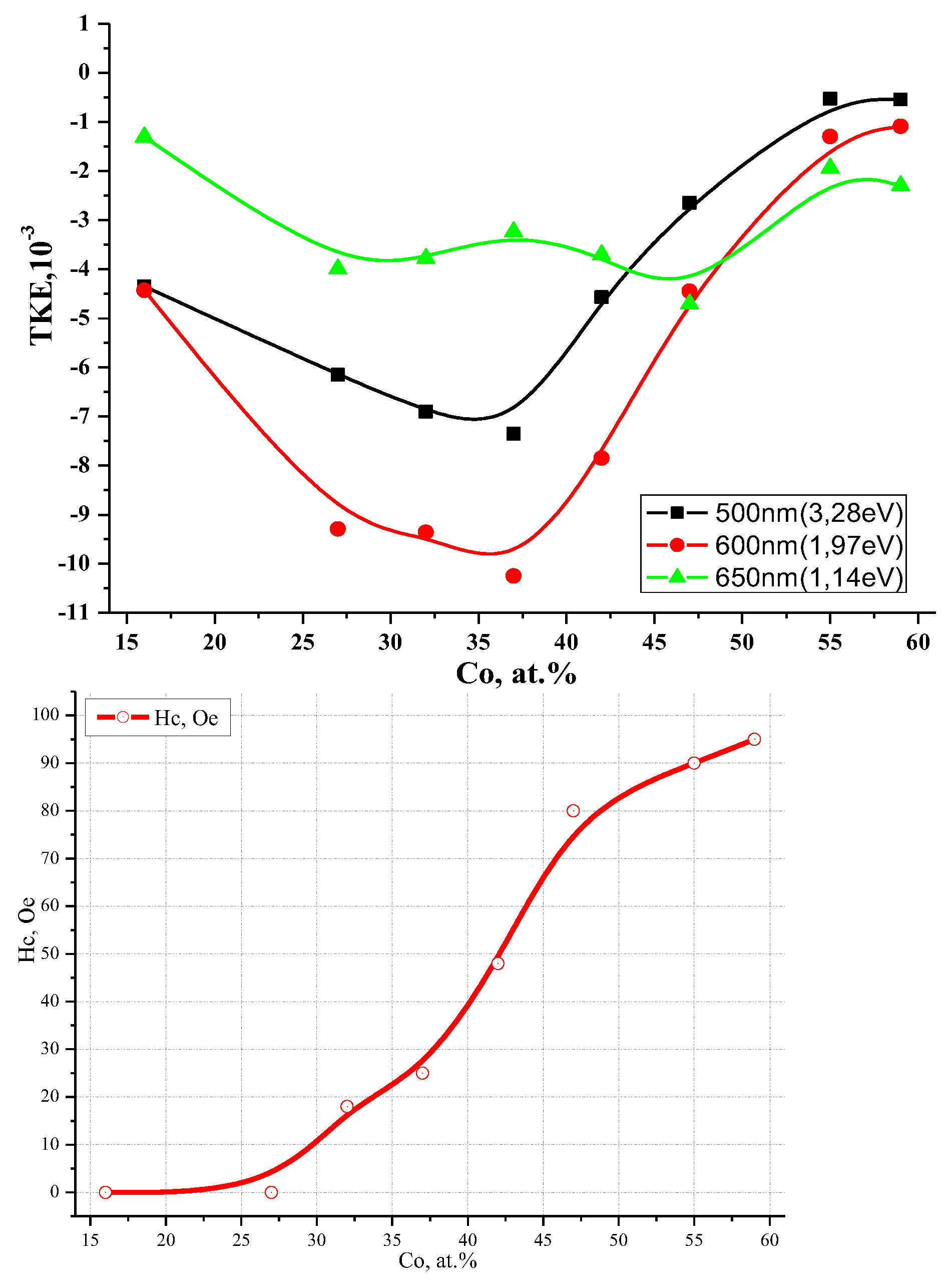 Preprints 145119 g004