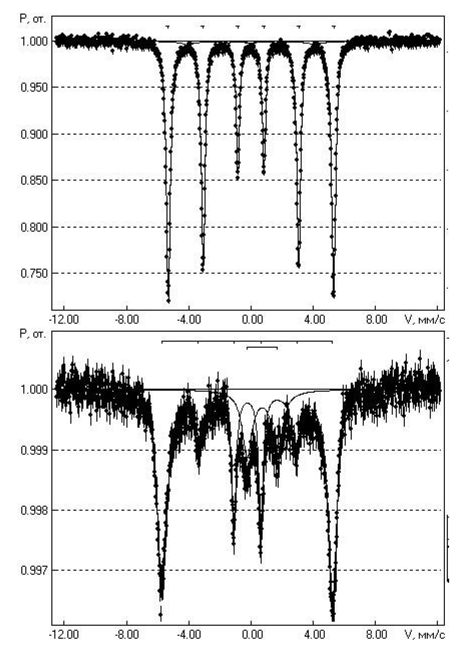 Preprints 145119 g006