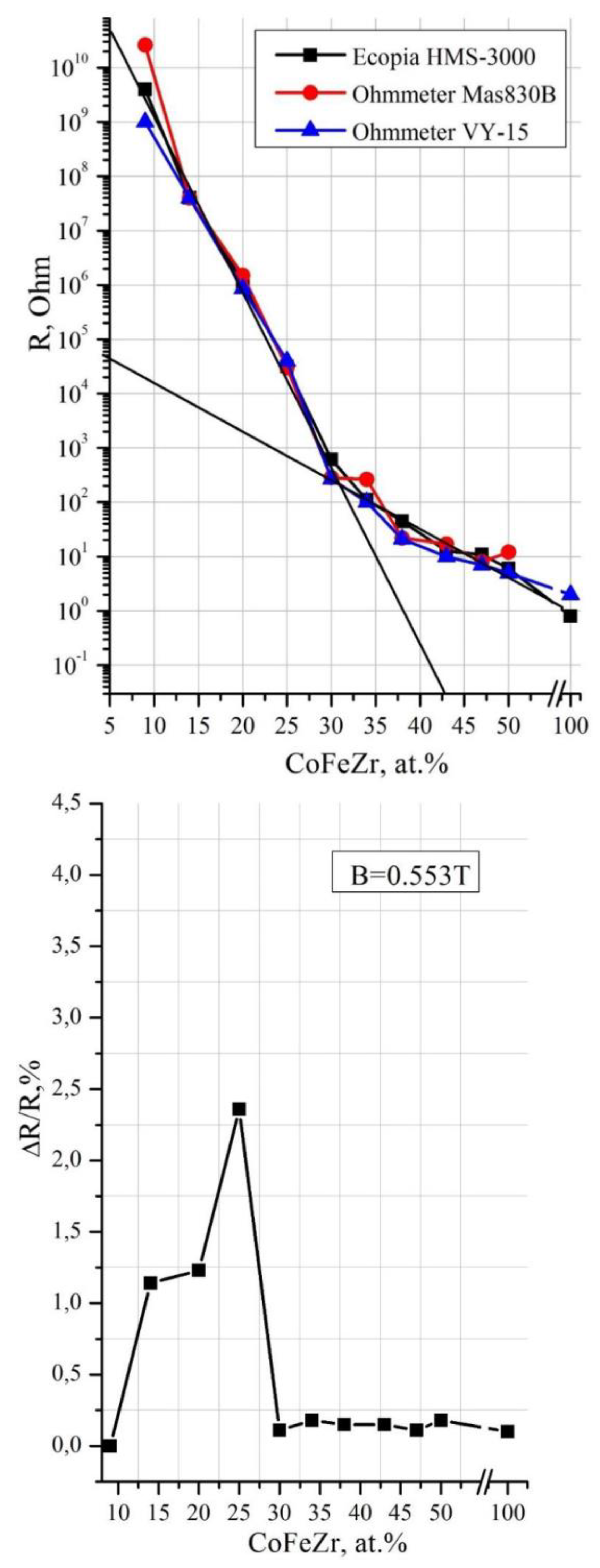 Preprints 145119 g007