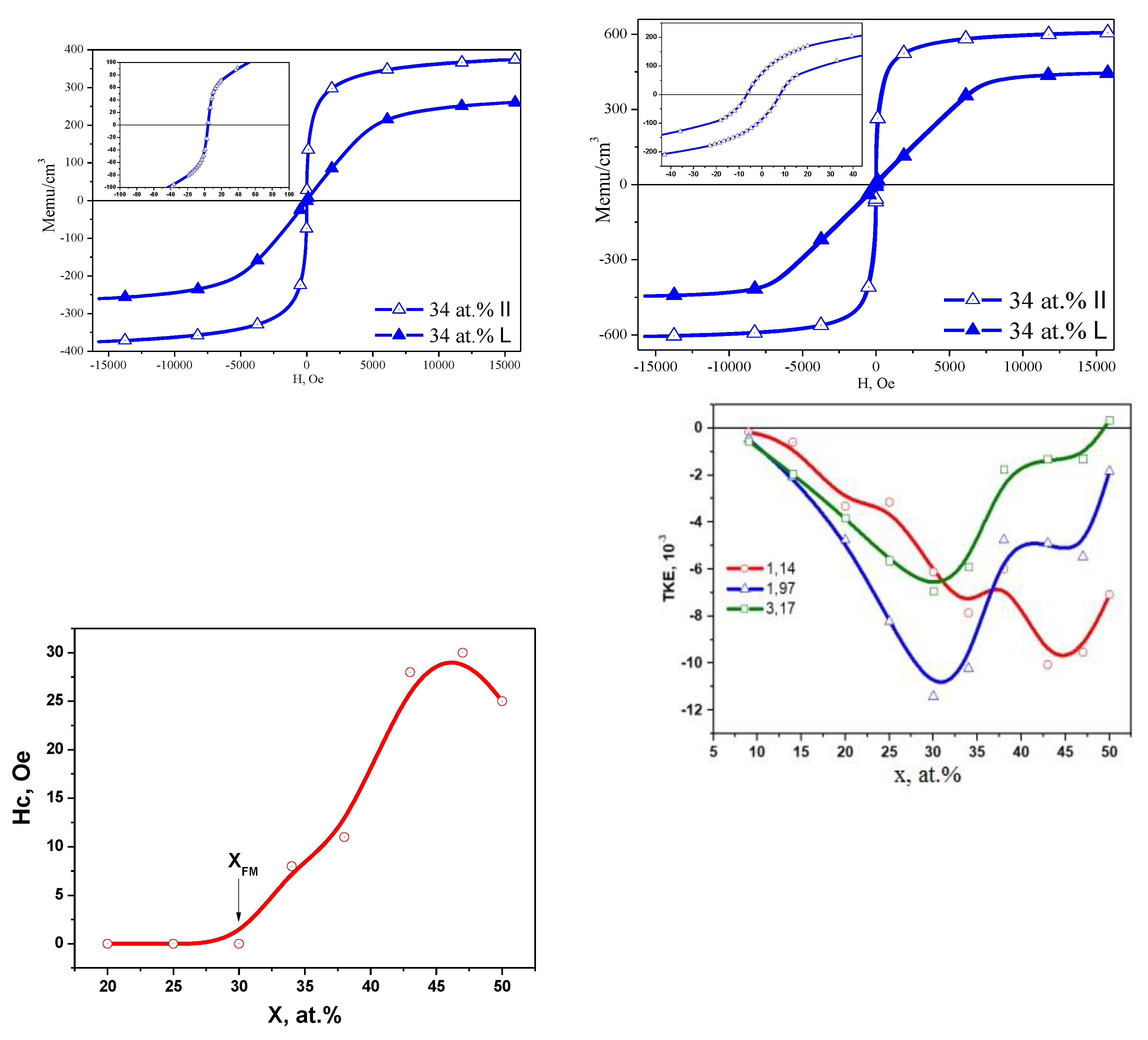 Preprints 145119 g008