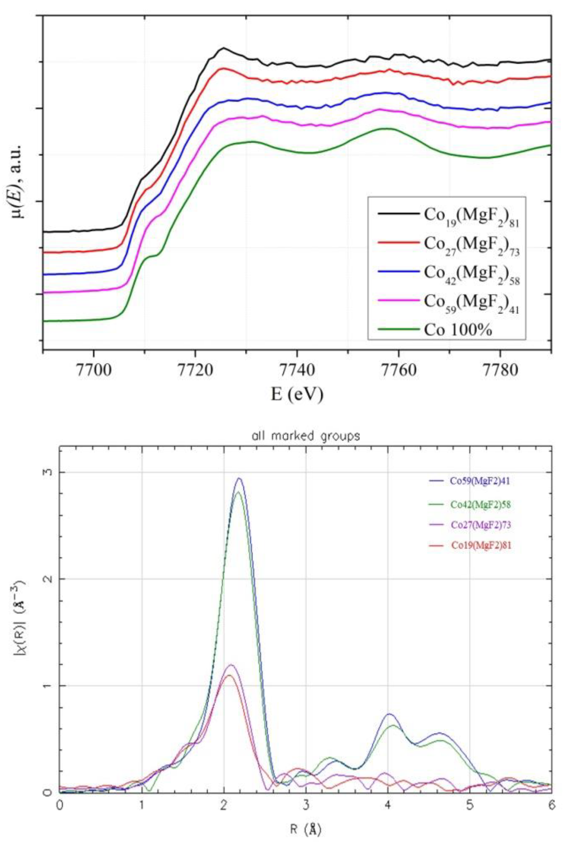 Preprints 145119 g009