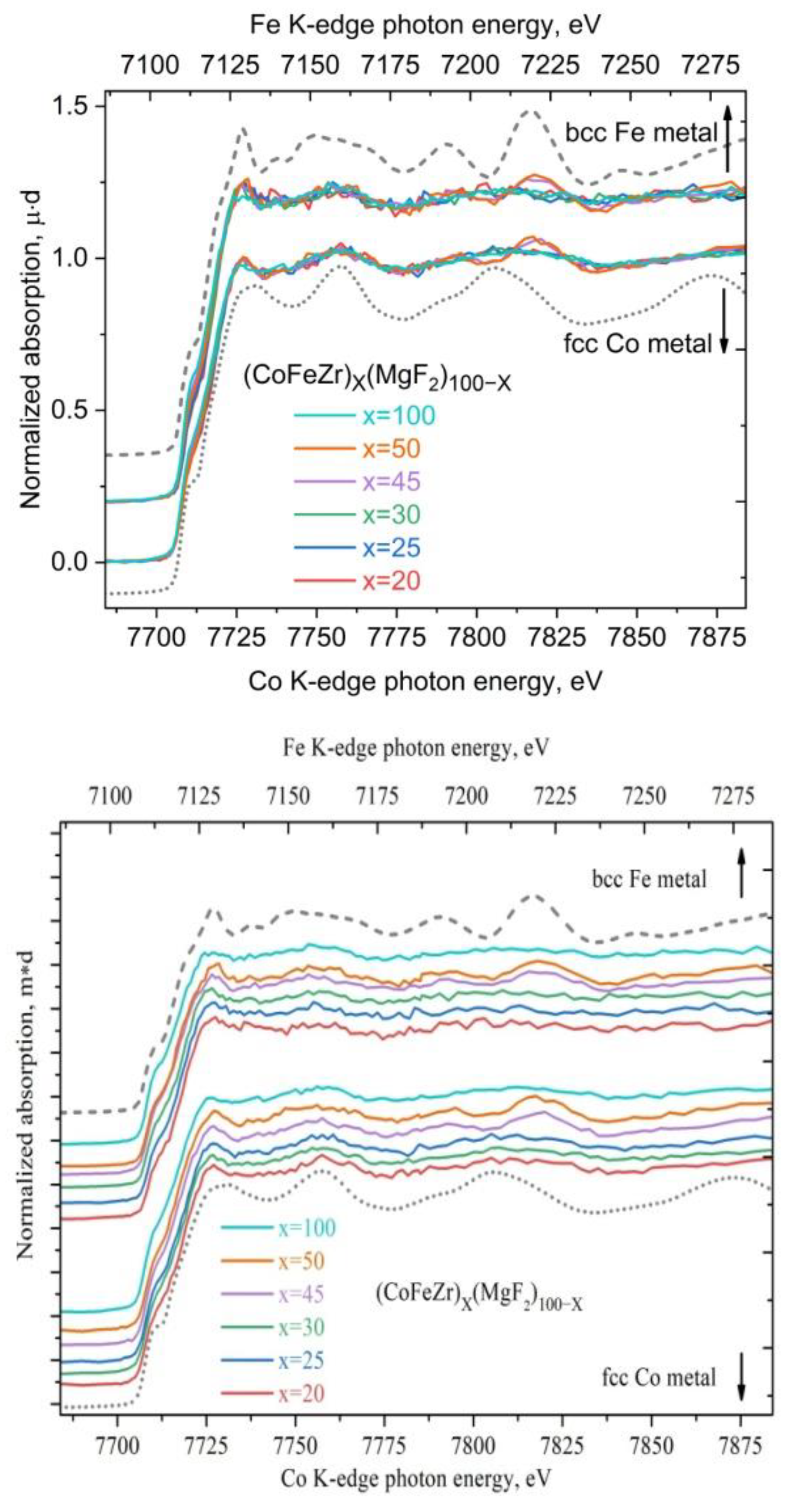 Preprints 145119 g010