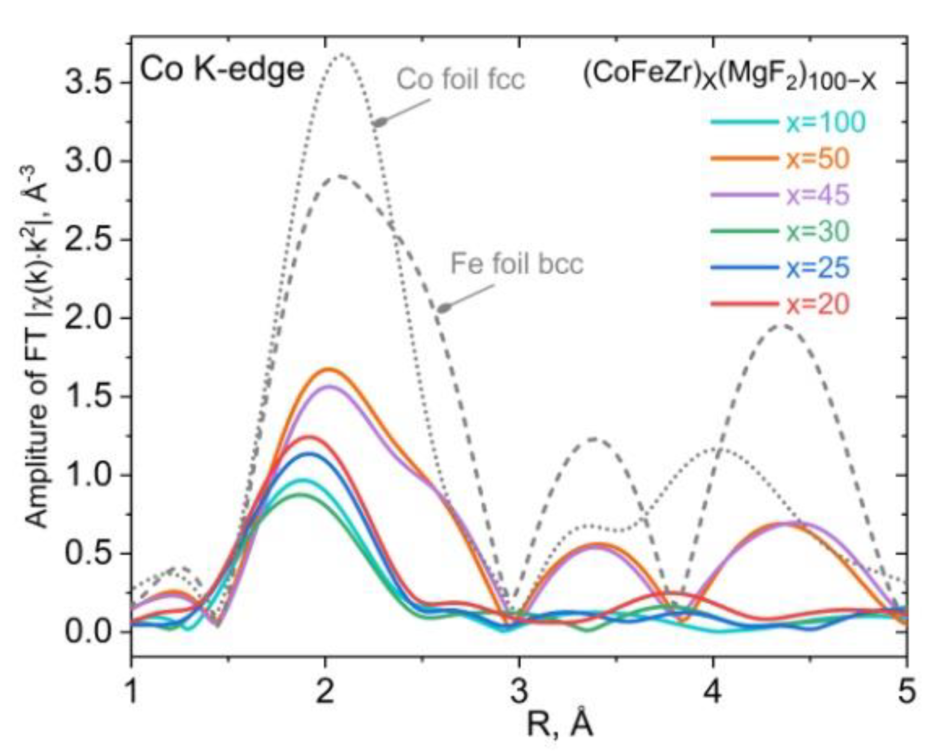 Preprints 145119 g011
