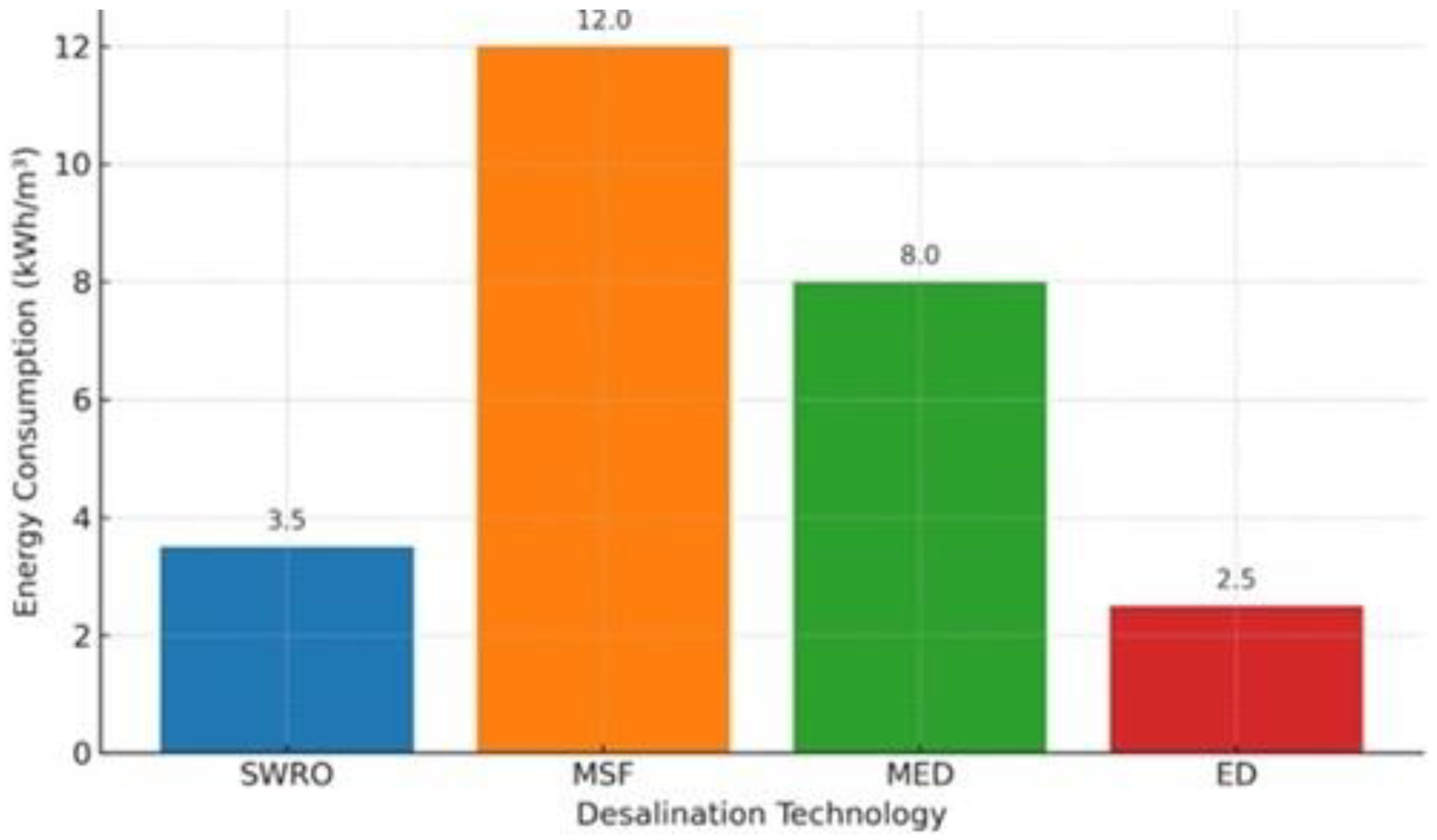 Preprints 217515 g002 Preprints 217515 g002