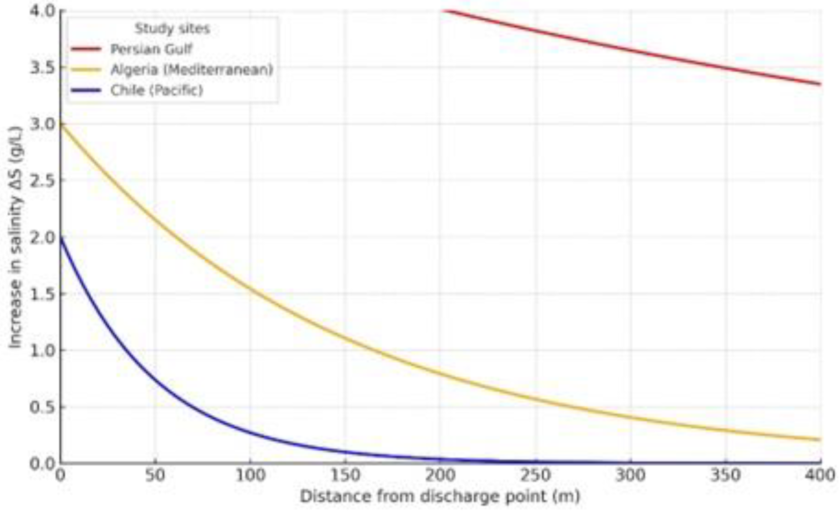 Preprints 217515 g005 Preprints 217515 g005