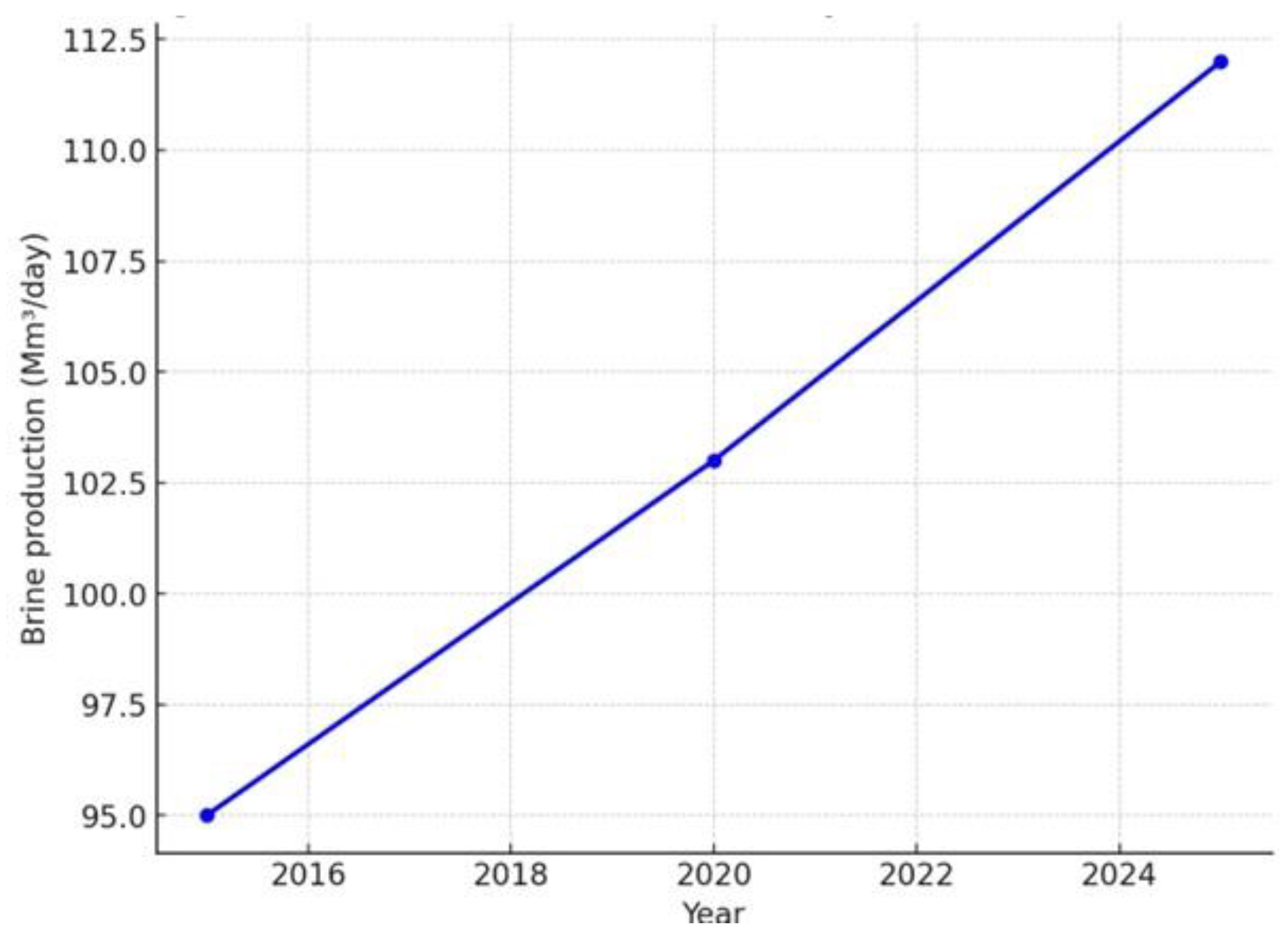 Preprints 217515 g006 Preprints 217515 g006