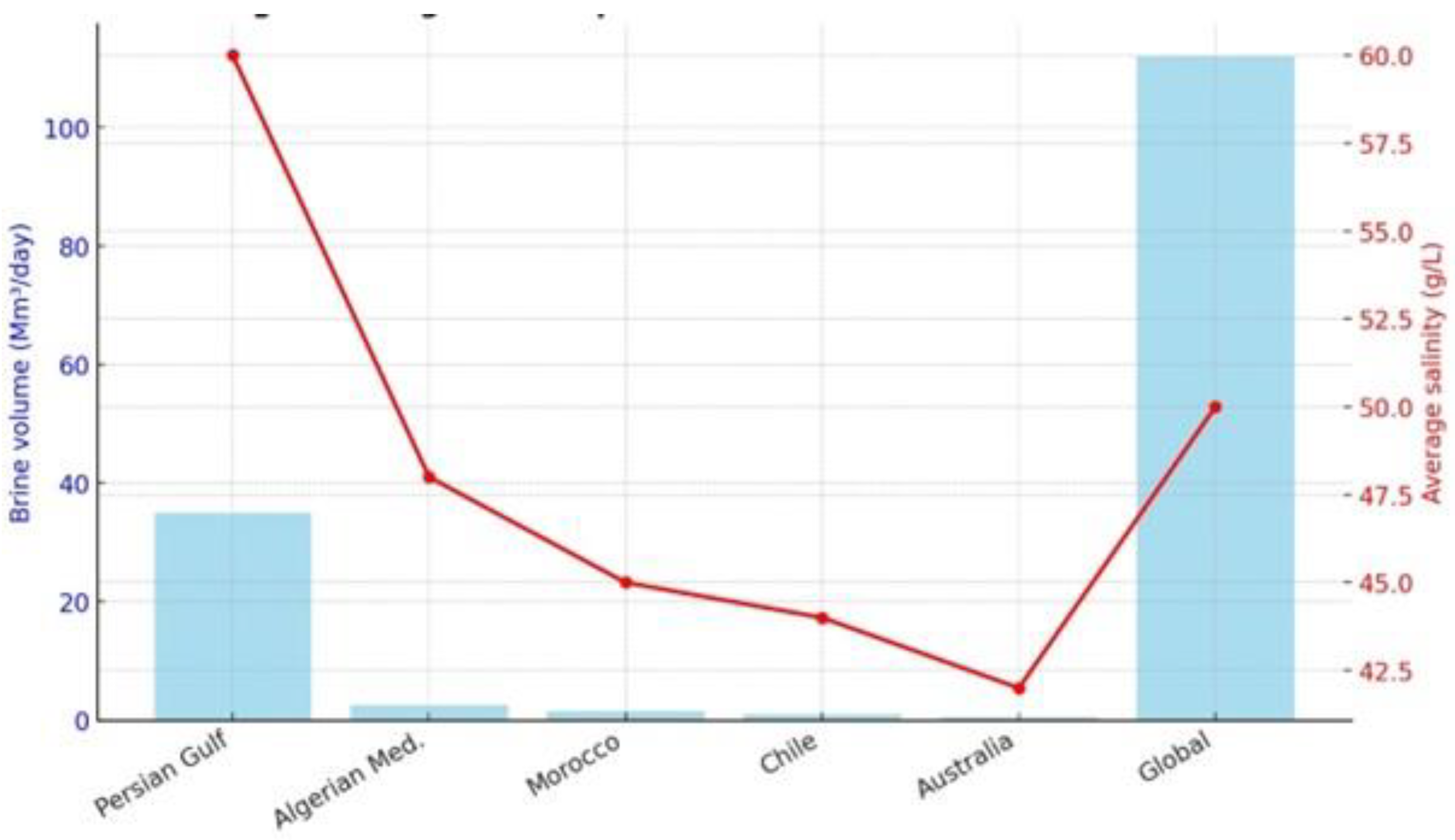 Preprints 217515 g007 Preprints 217515 g007
