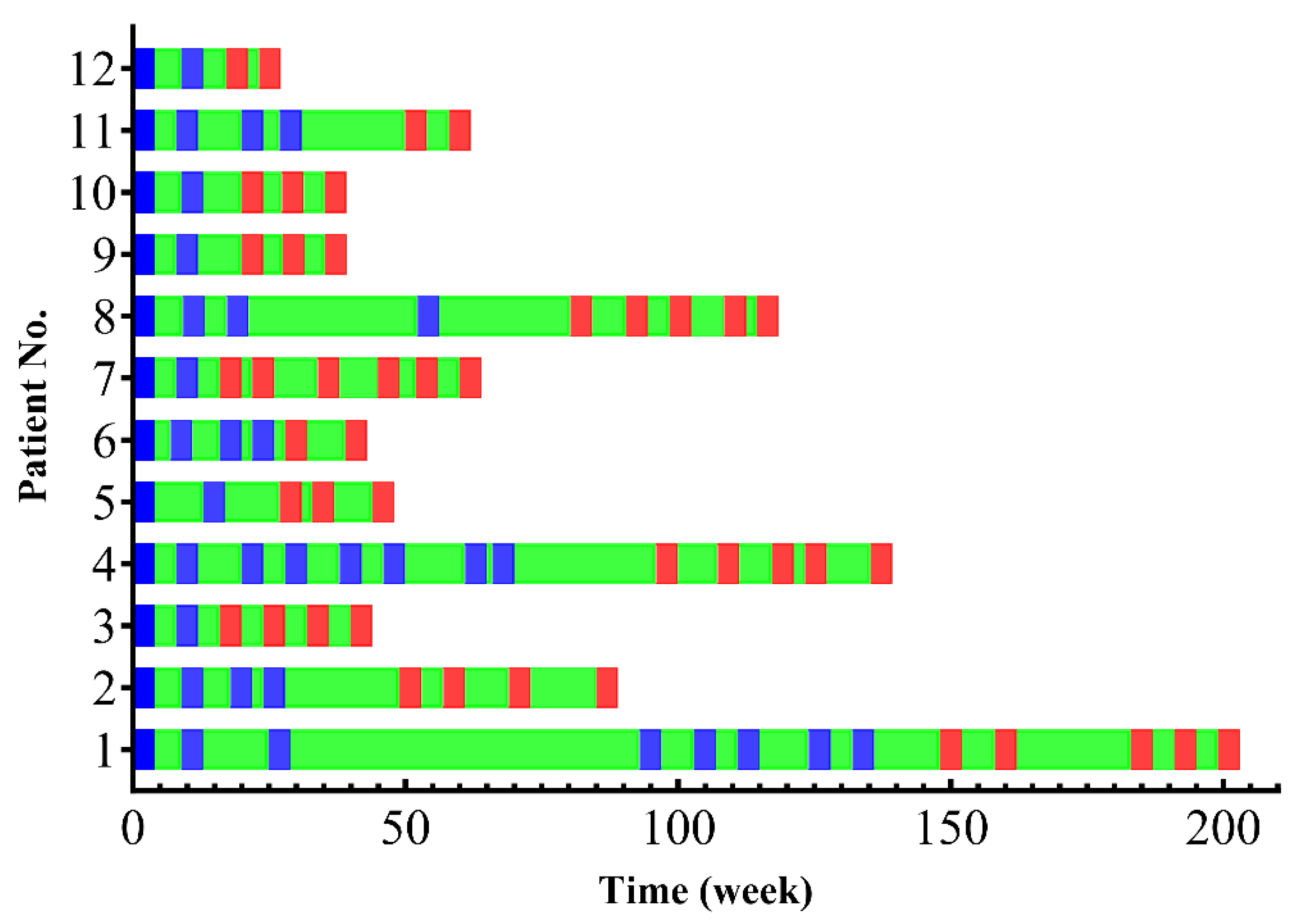 Preprints 200378 g001