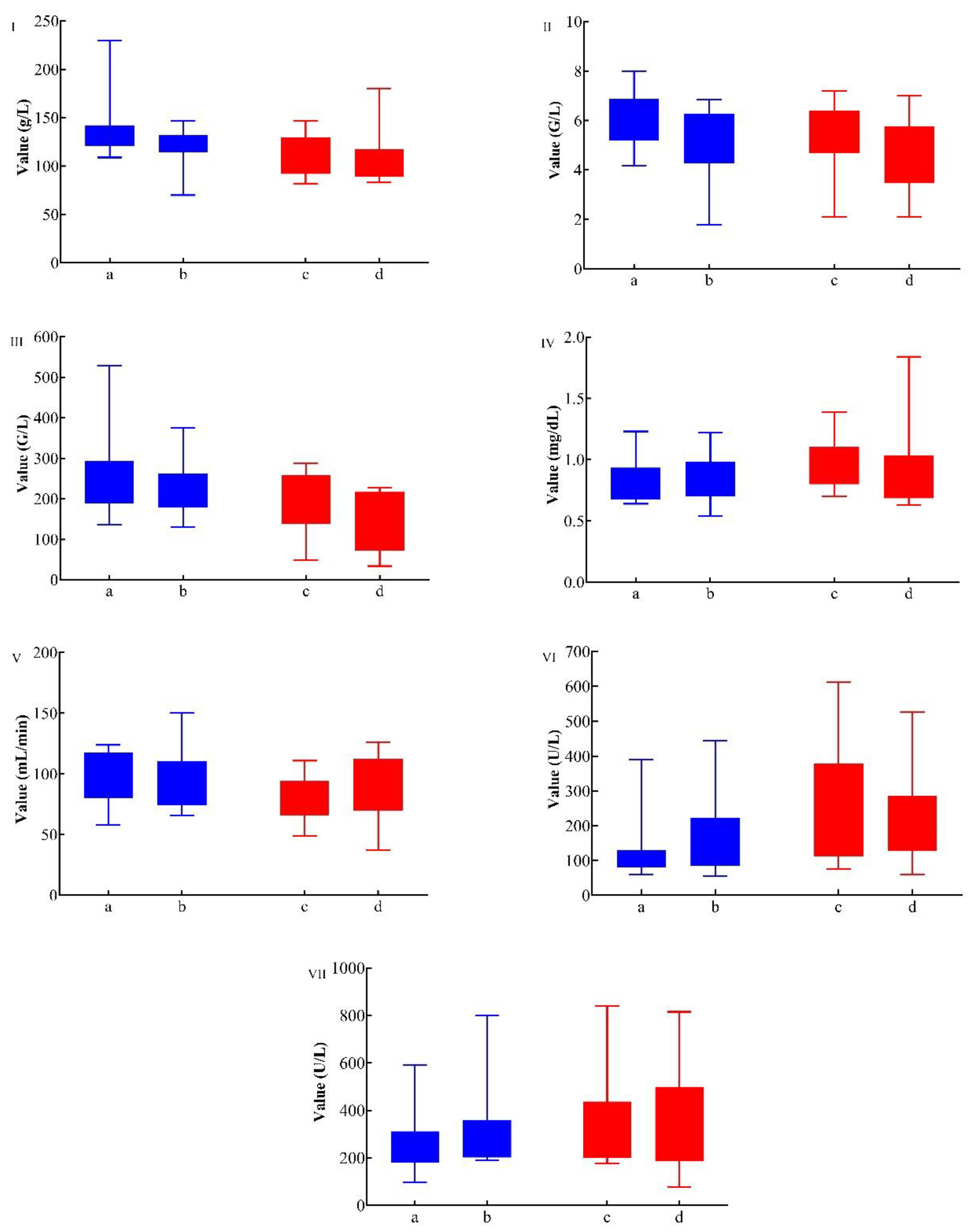 Preprints 200378 g002