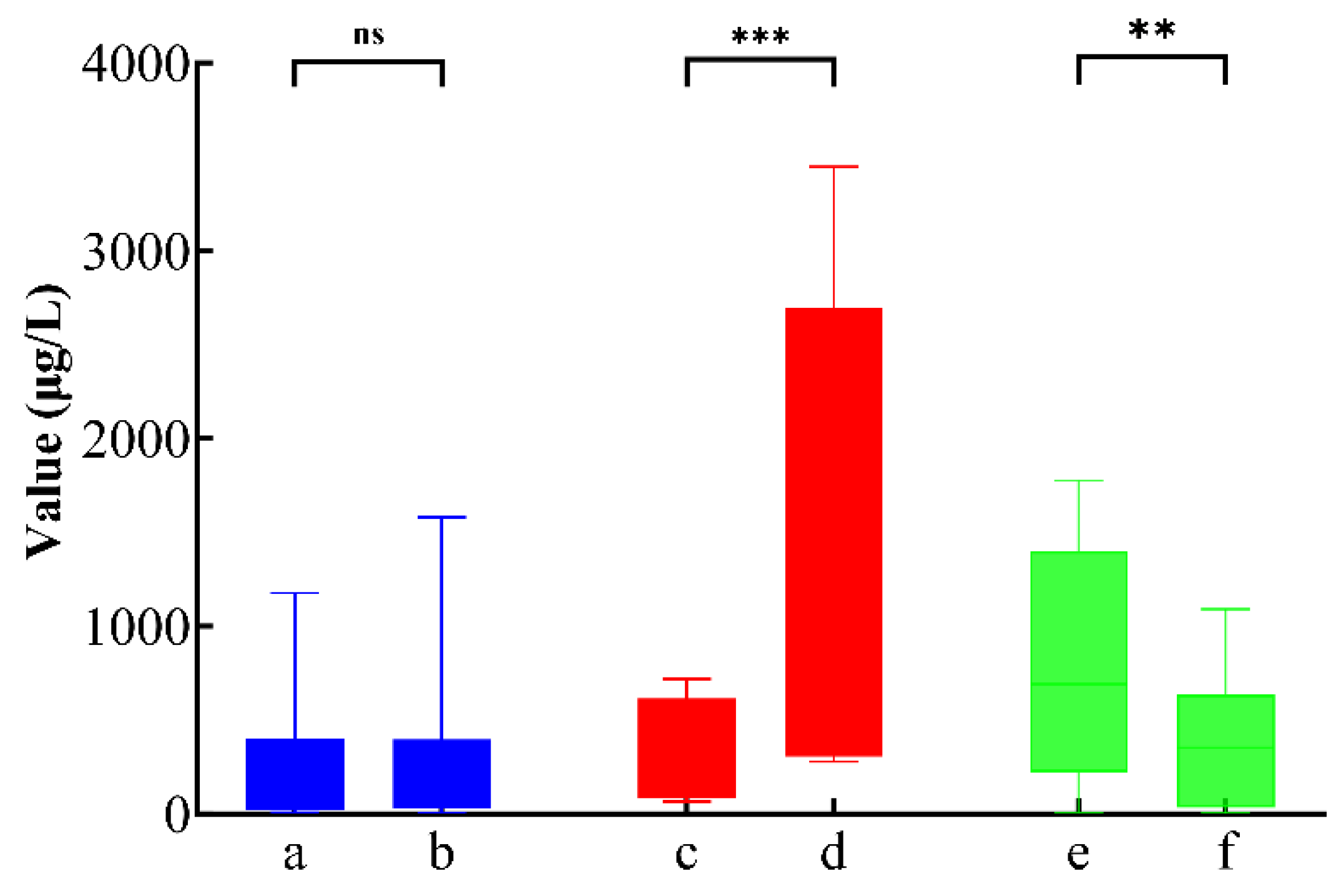 Preprints 200378 g003