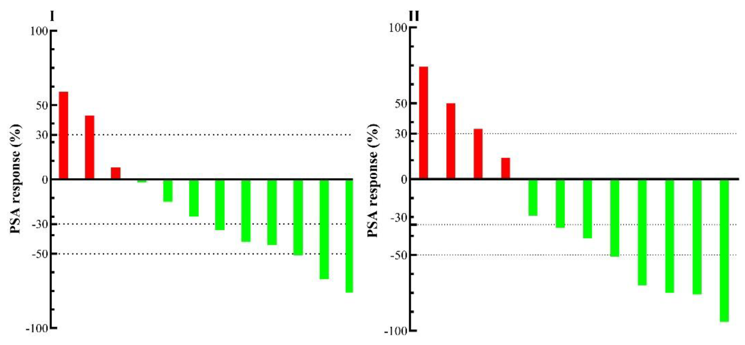 Preprints 200378 g004