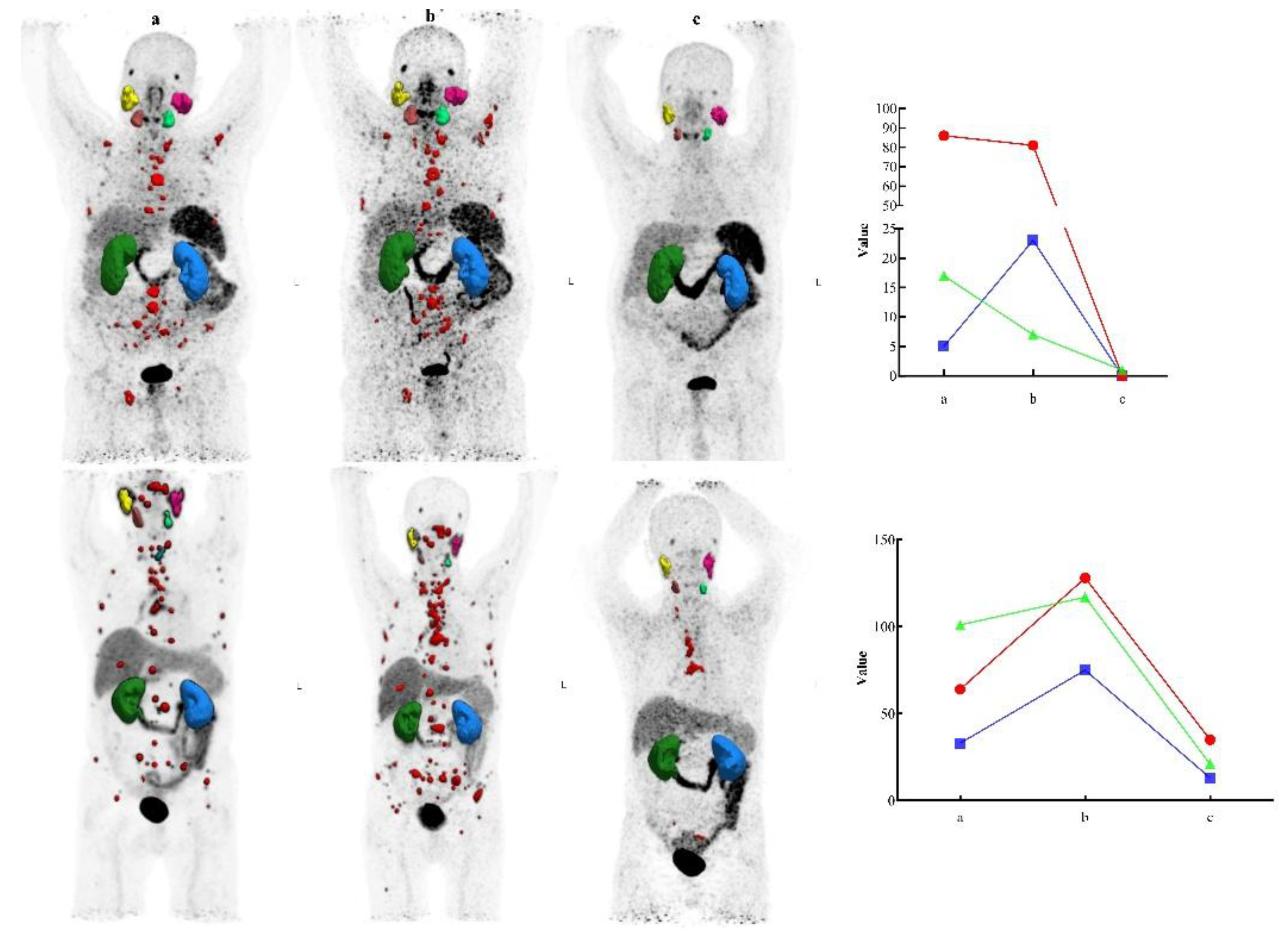 Preprints 200378 g005