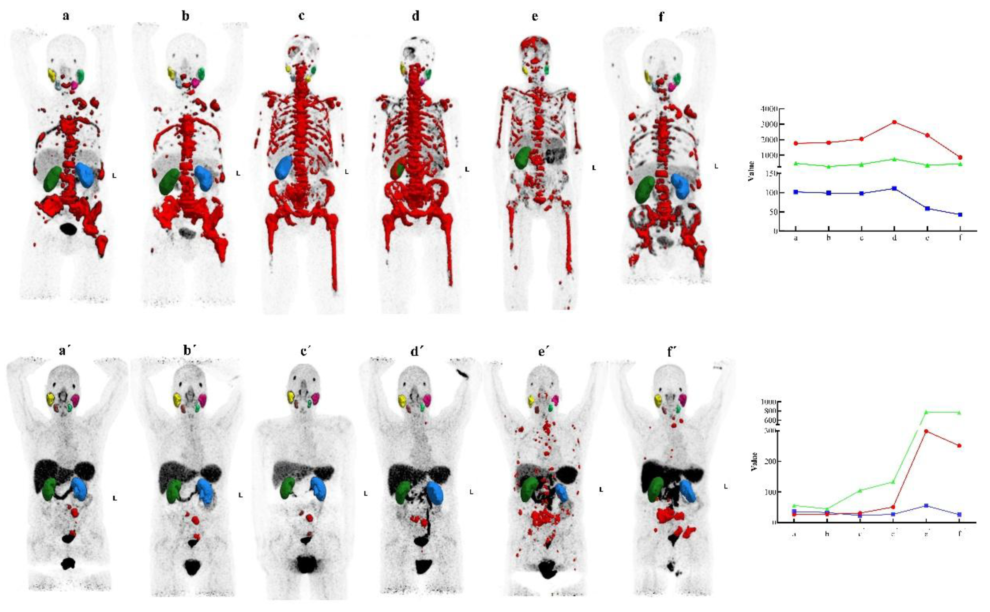 Preprints 200378 g006