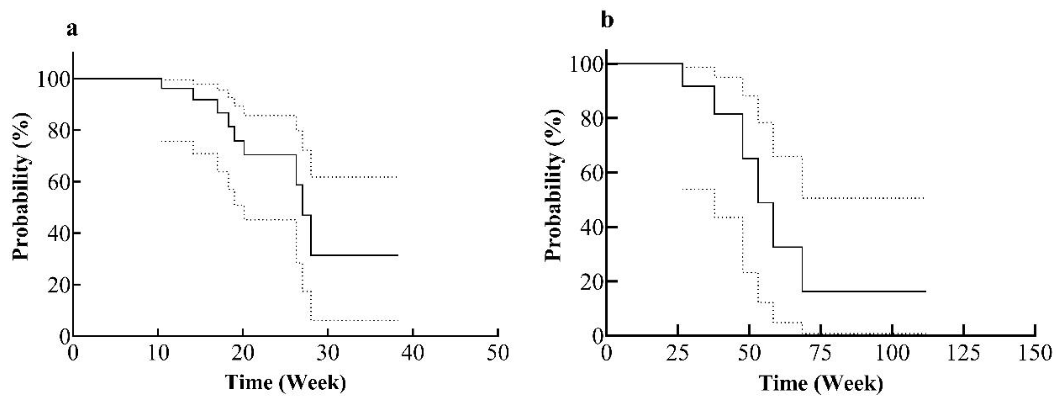 Preprints 200378 g007