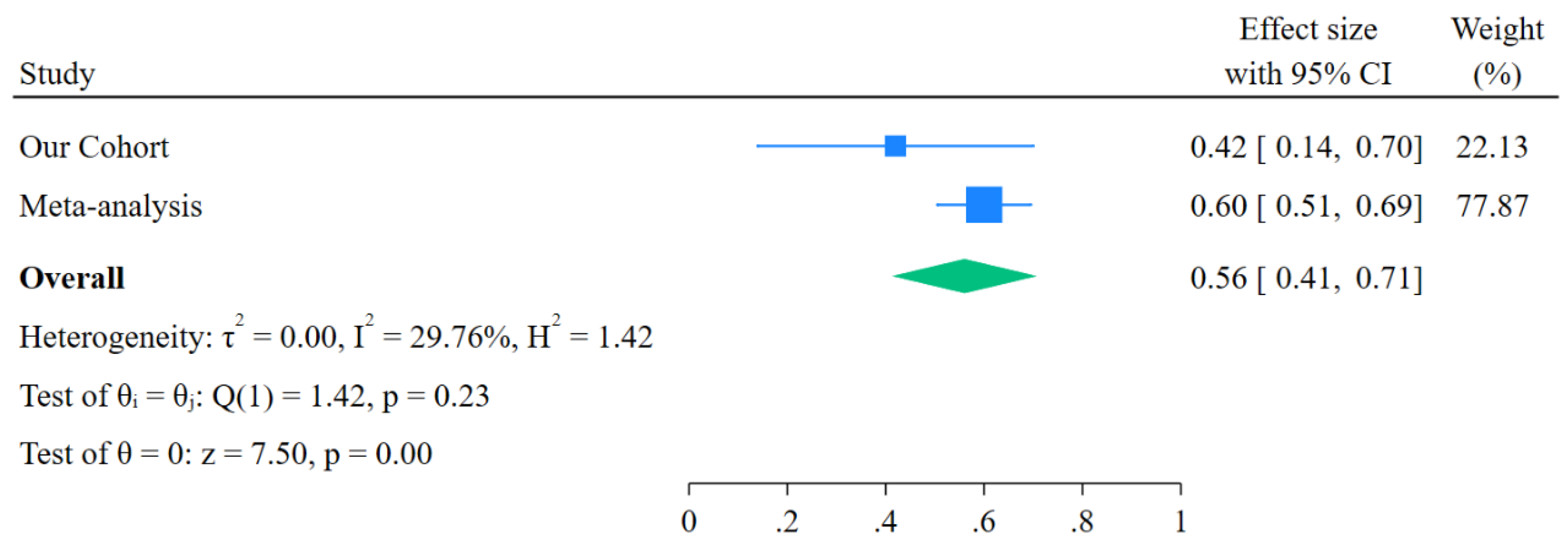 Preprints 200378 g008