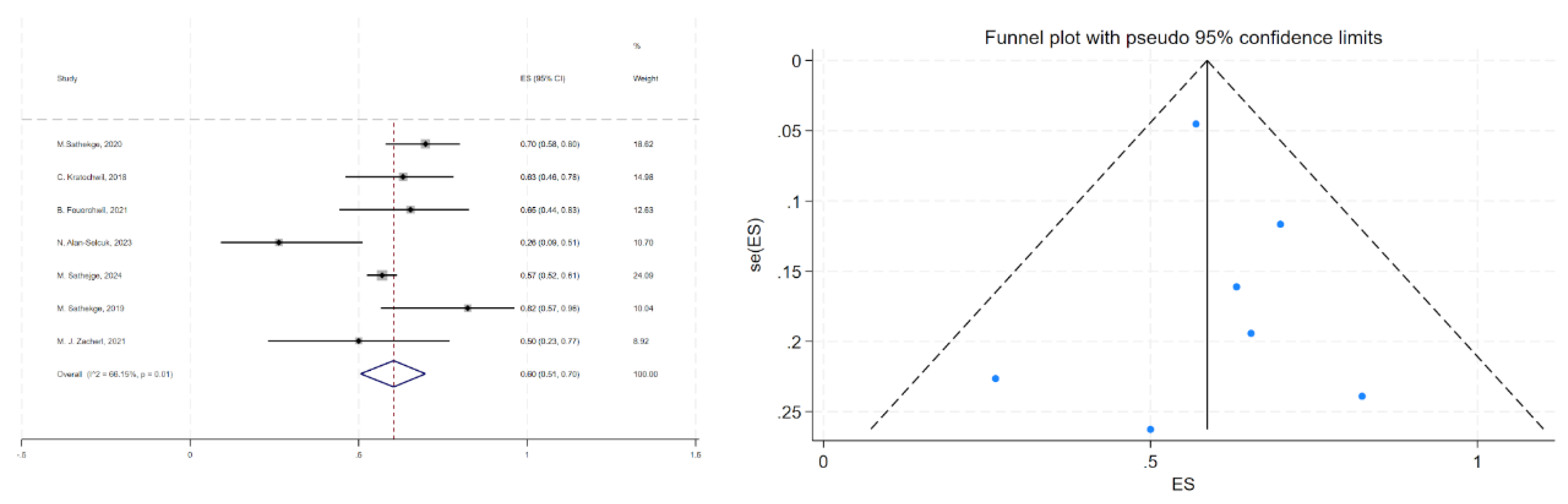 Preprints 200378 g009