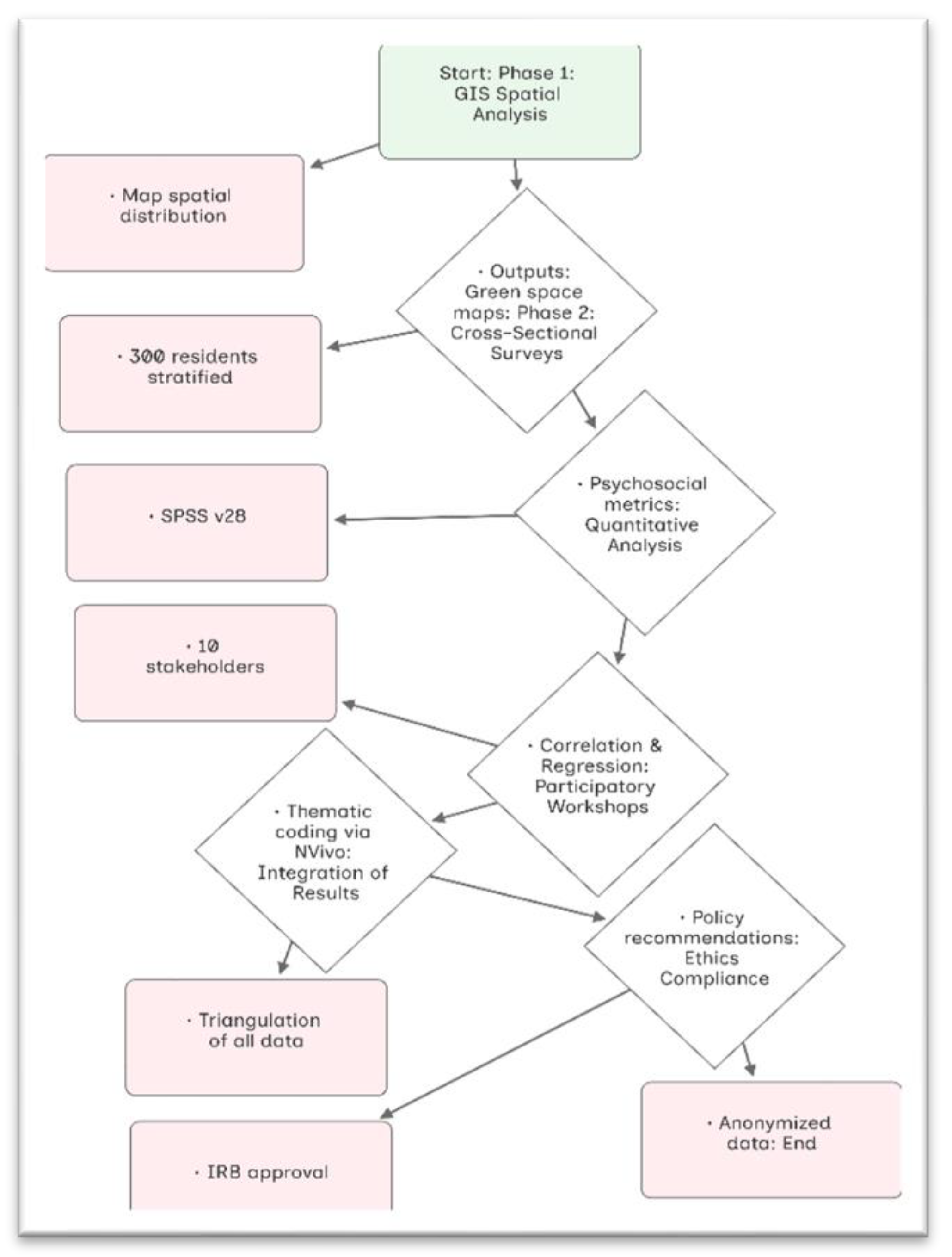 Preprints 174927 g001